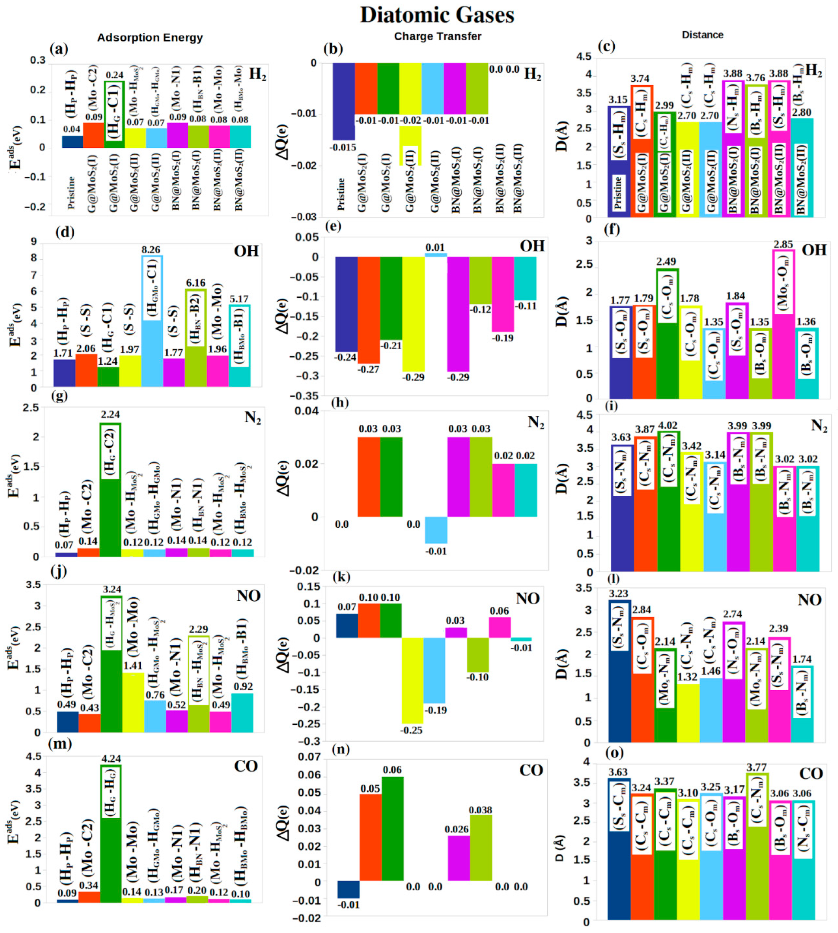 Nanomaterials 12 04351 g004 Nanomaterials 12 04351 g004
