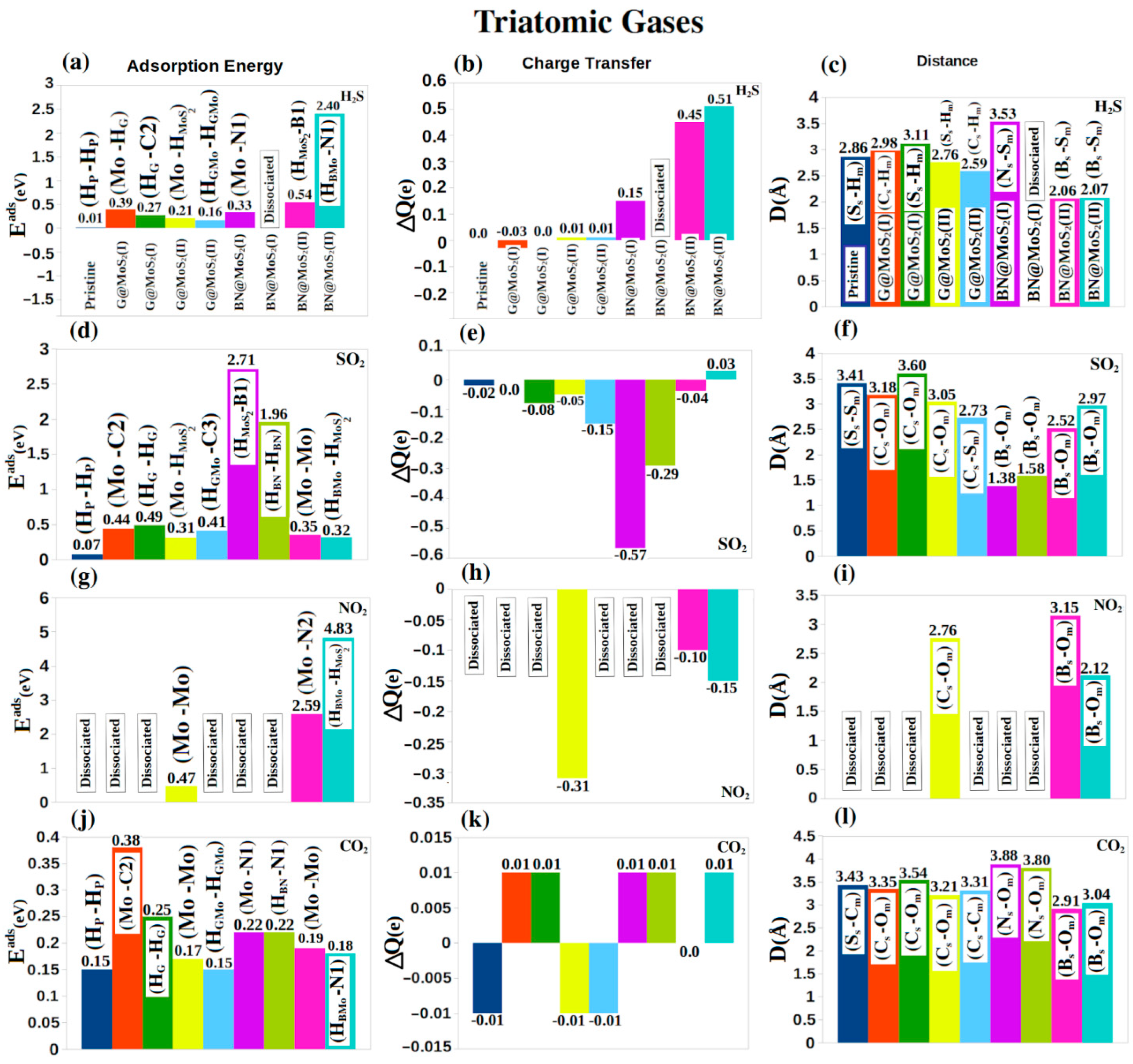 Nanomaterials 12 04351 g005 Nanomaterials 12 04351 g005