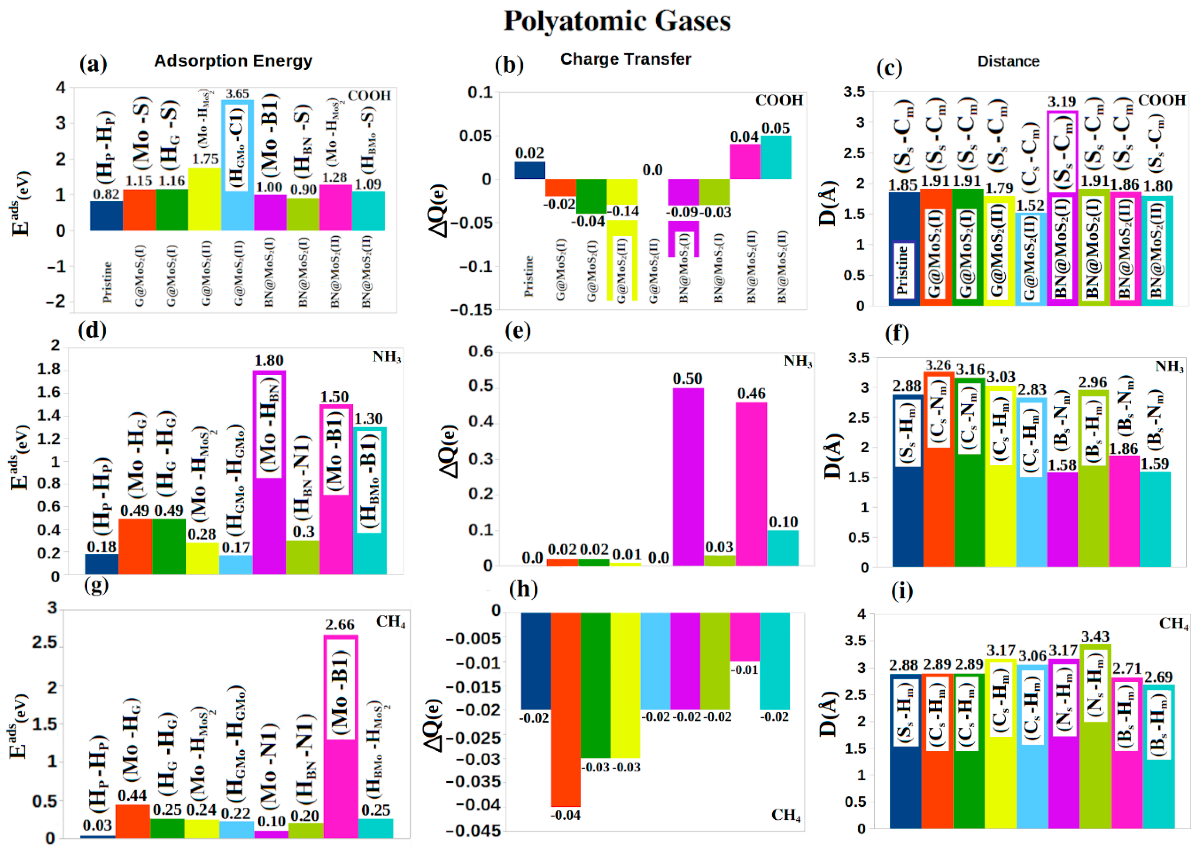 Nanomaterials 12 04351 g006 Nanomaterials 12 04351 g006