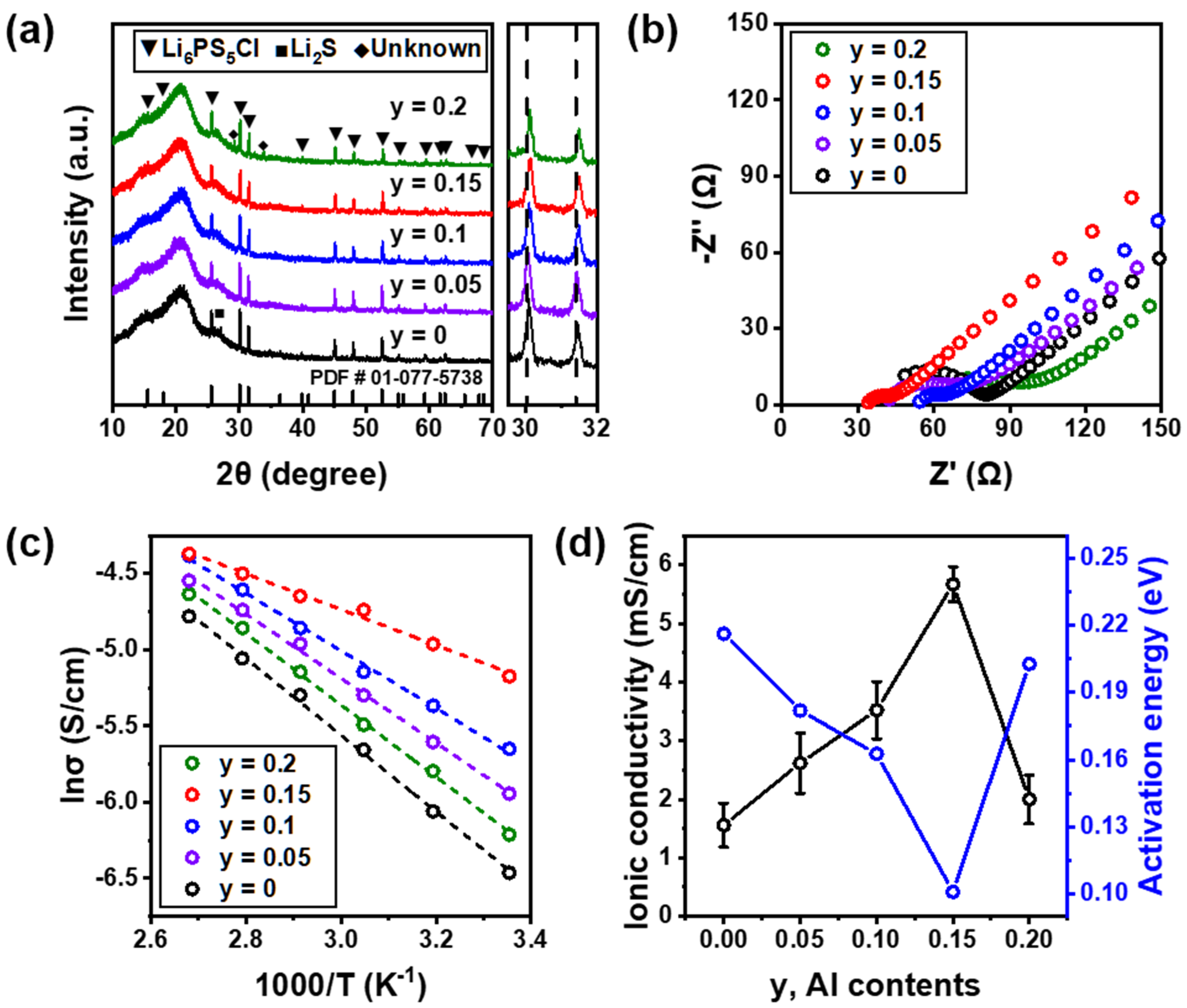 Nanomaterials 12 04355 g002 Nanomaterials 12 04355 g002