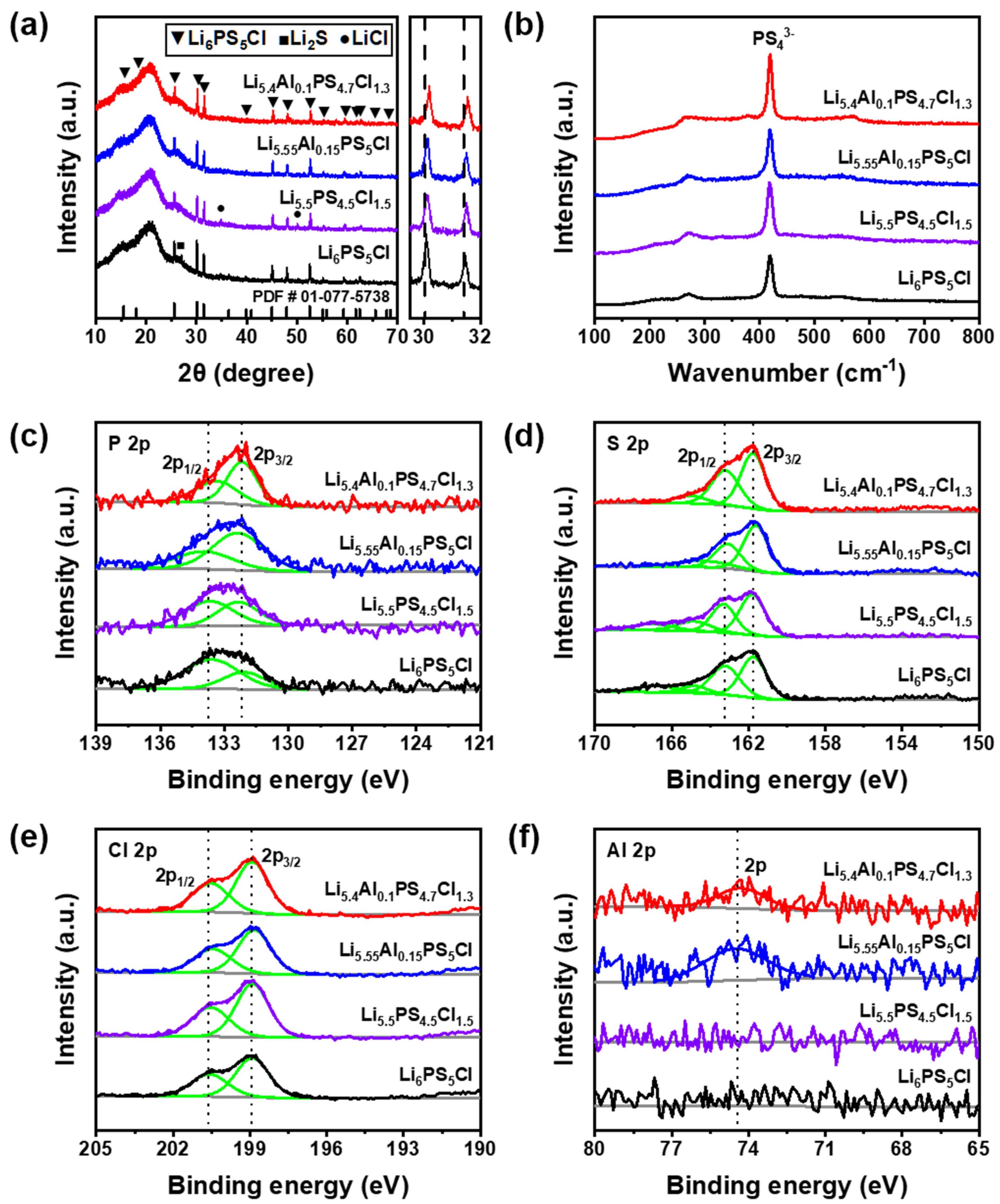 Nanomaterials 12 04355 g003 Nanomaterials 12 04355 g003
