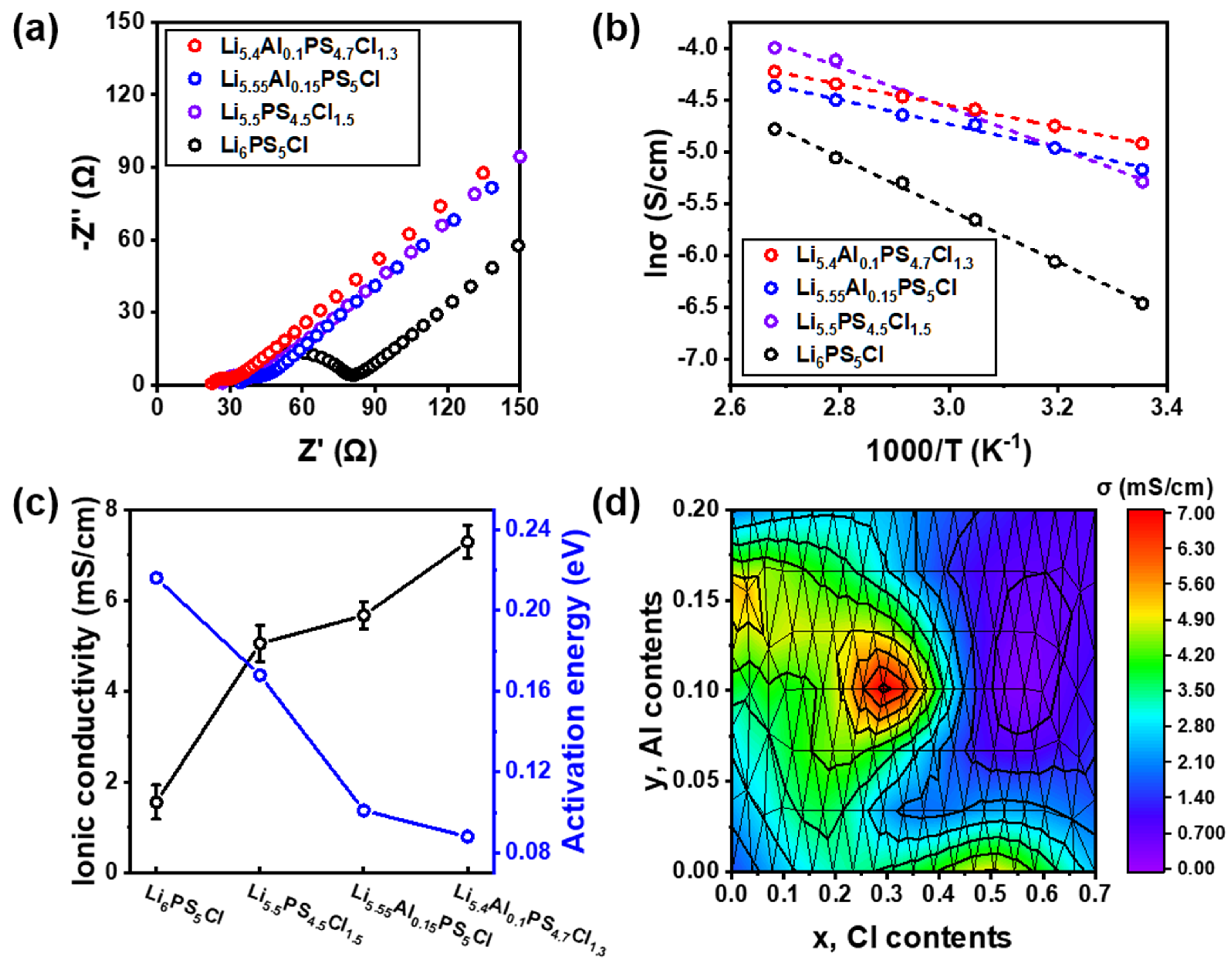 Nanomaterials 12 04355 g004 Nanomaterials 12 04355 g004