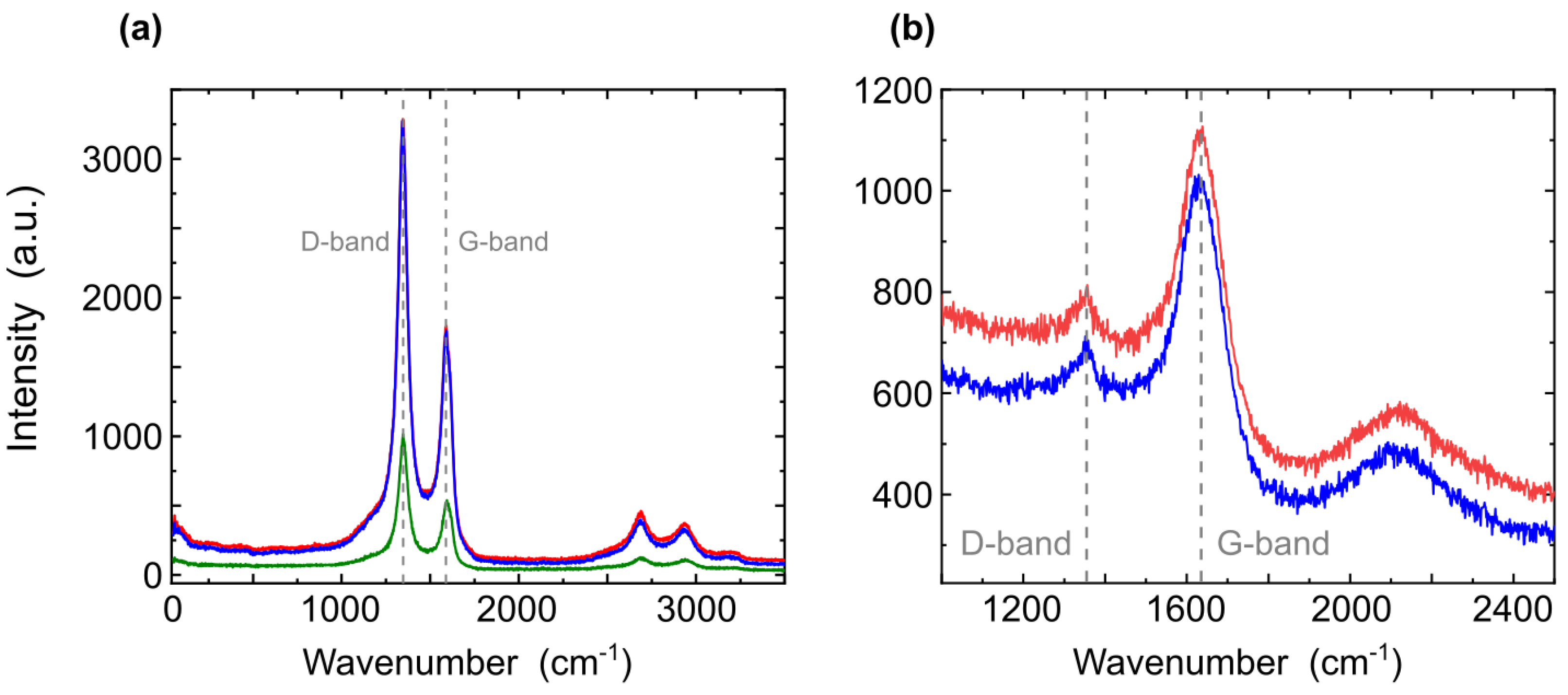 Nanomaterials 12 04356 g004