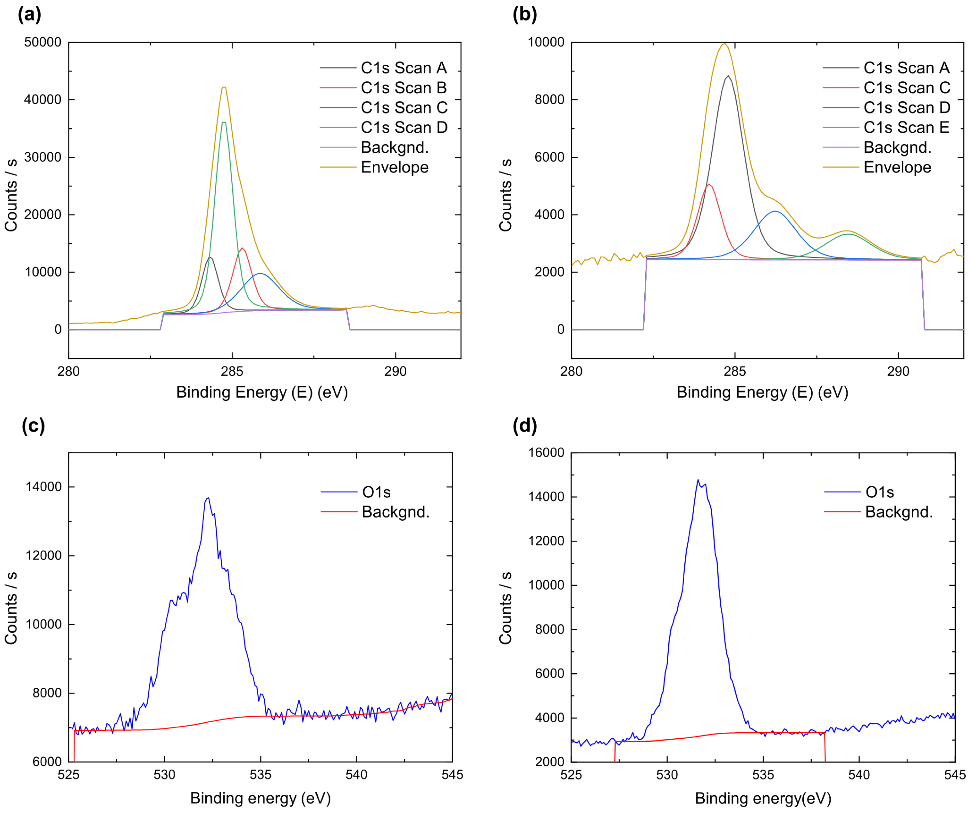 Nanomaterials 12 04356 g005