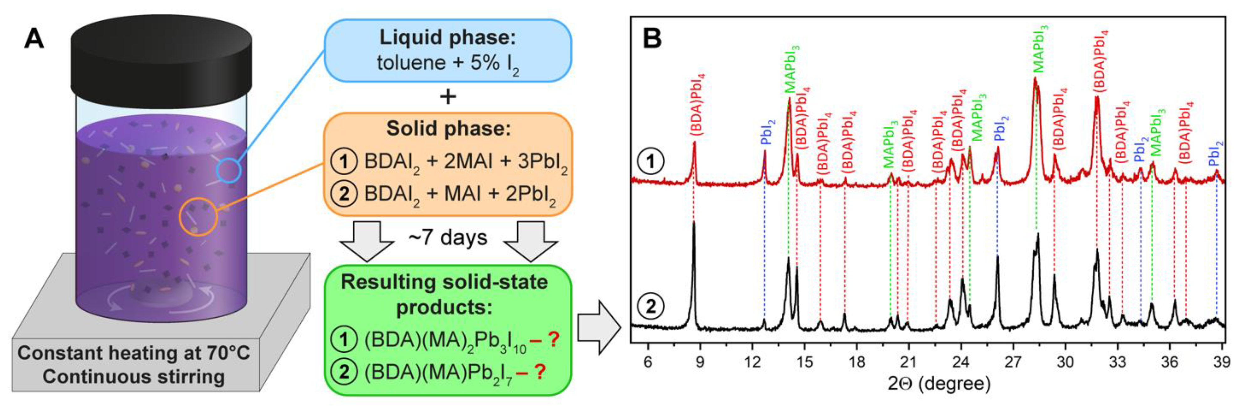 Nanomaterials 12 04357 g002