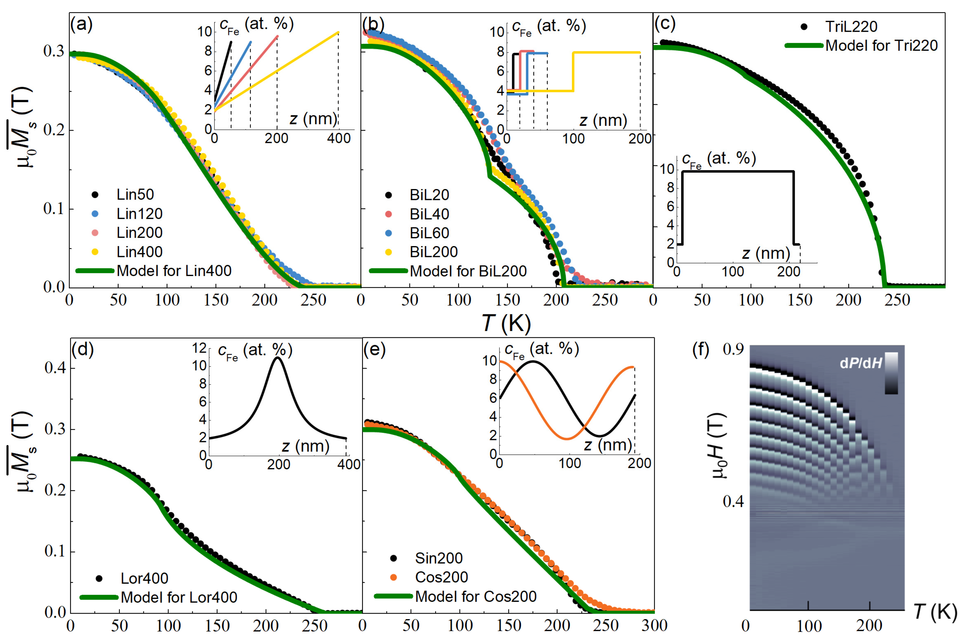 Nanomaterials 12 04361 g002