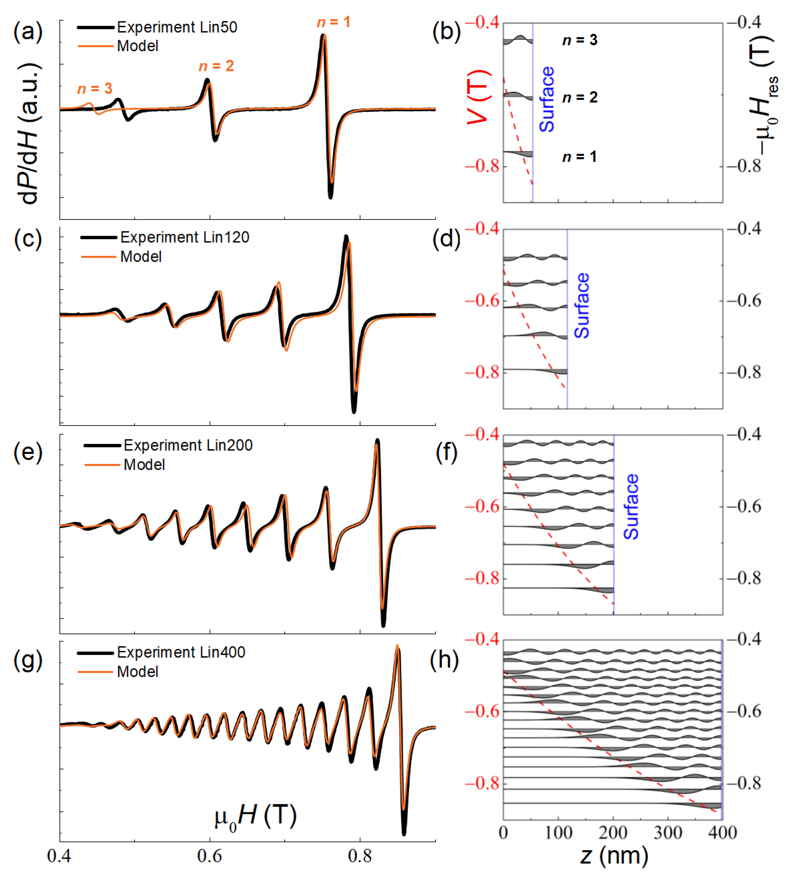 Nanomaterials 12 04361 g003
