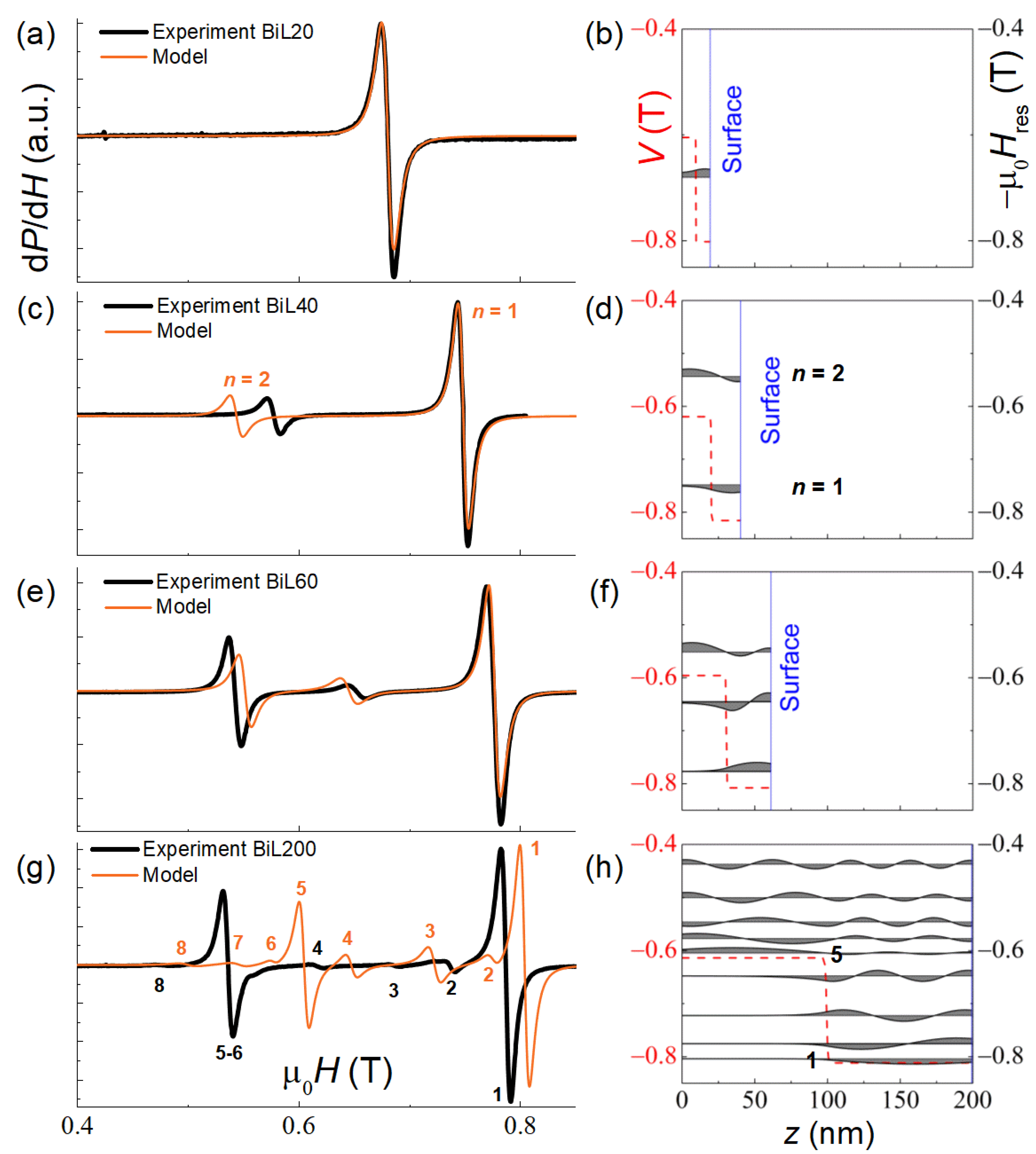 Nanomaterials 12 04361 g004