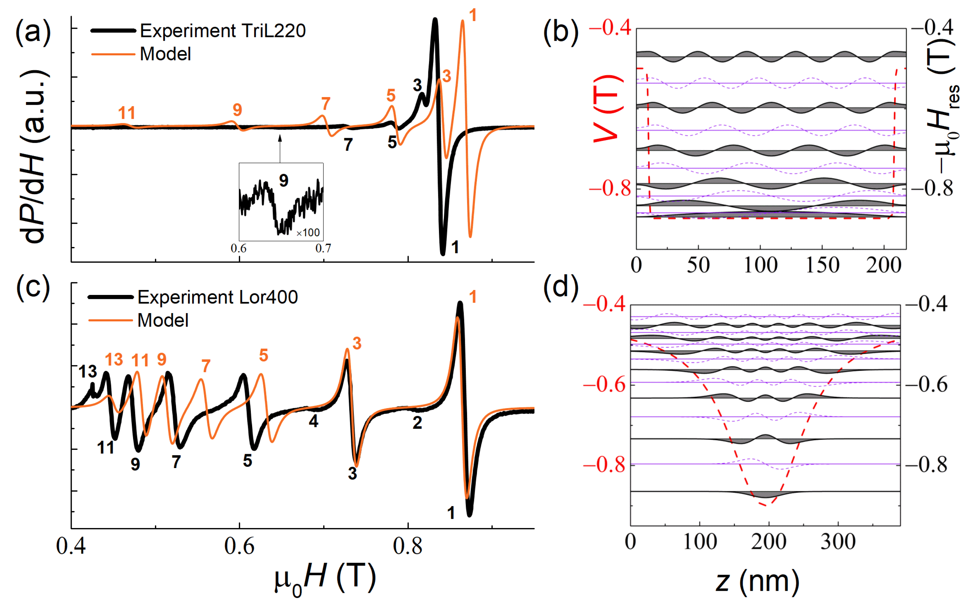 Nanomaterials 12 04361 g005