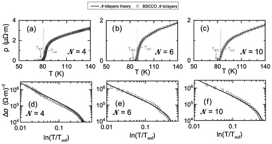 Nanomaterials 12 04368 g0a1
