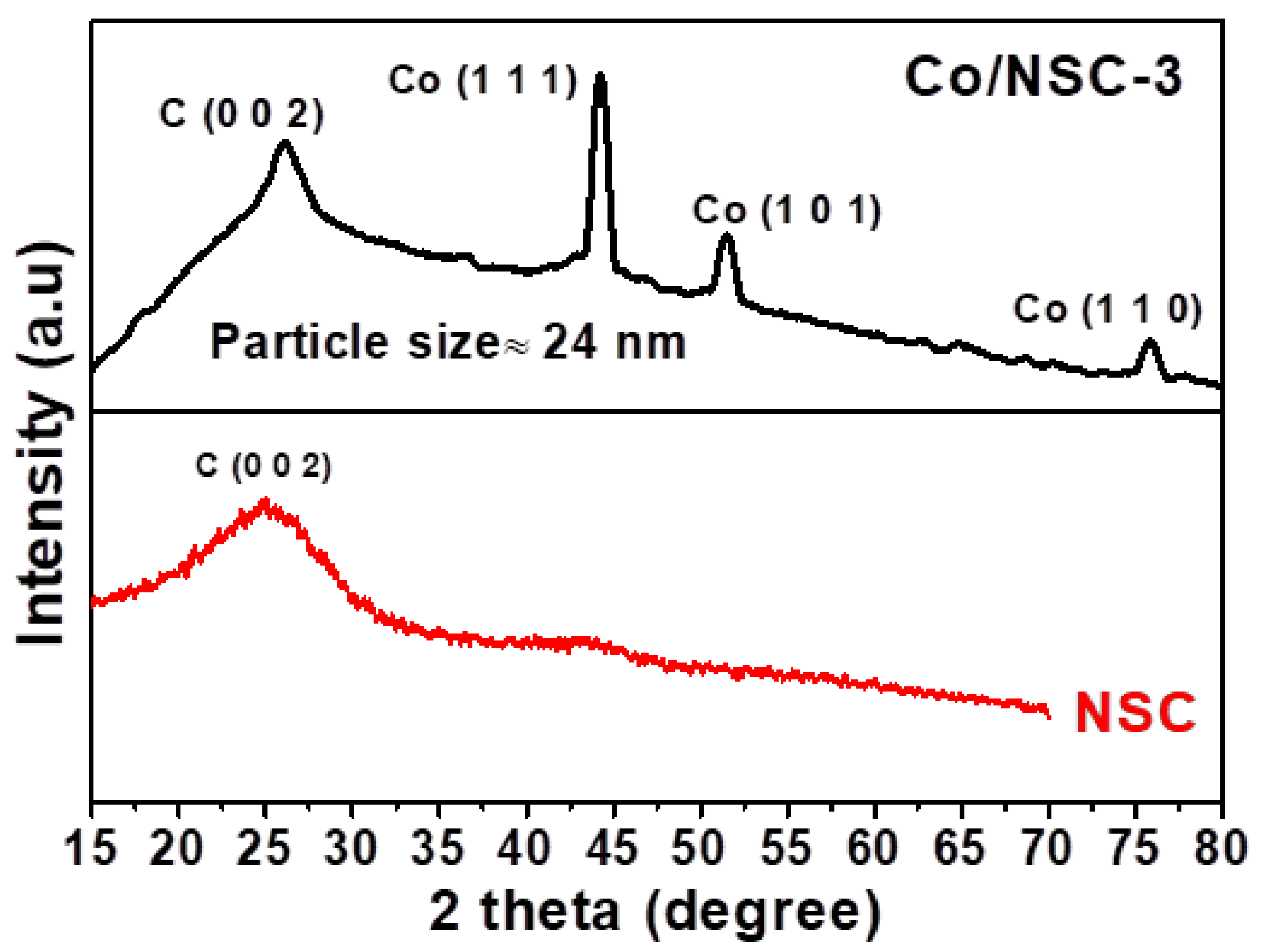 Nanomaterials 12 04369 g001