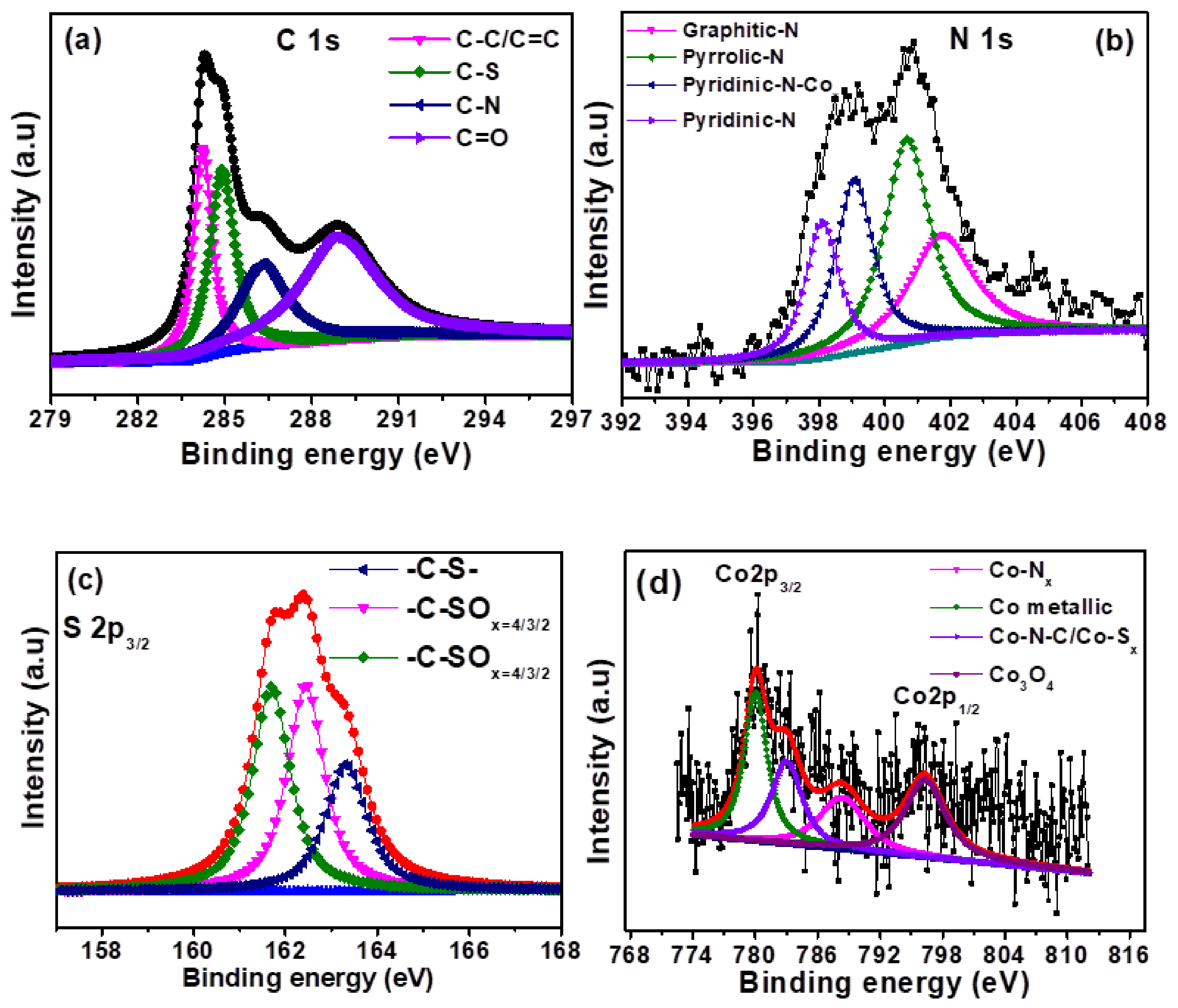 Nanomaterials 12 04369 g004