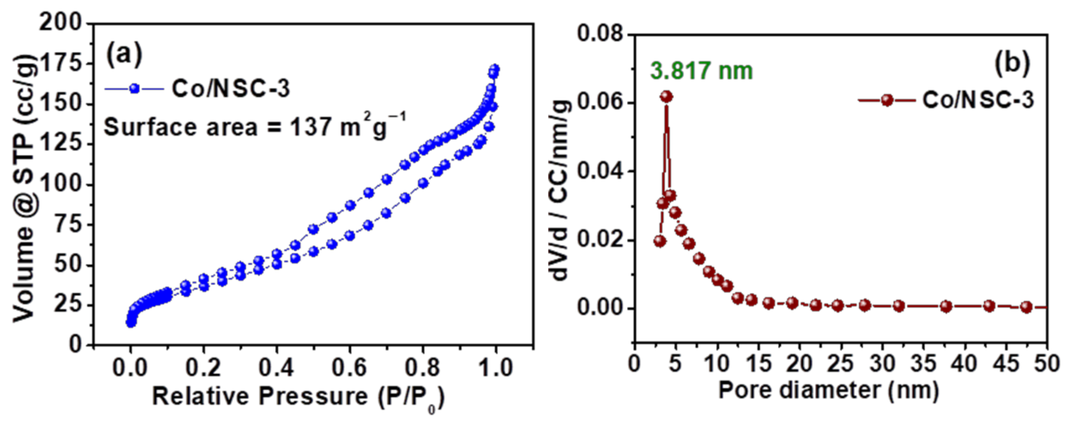 Nanomaterials 12 04369 g005