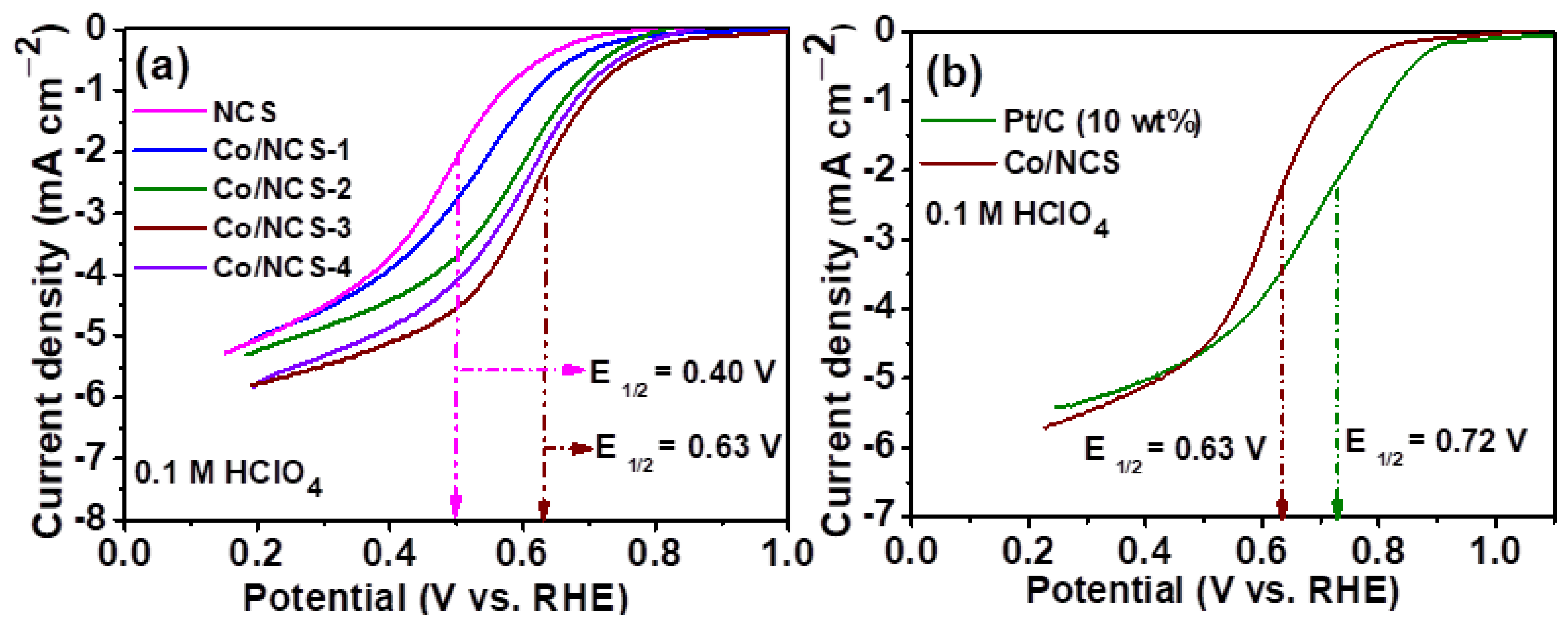 Nanomaterials 12 04369 g006