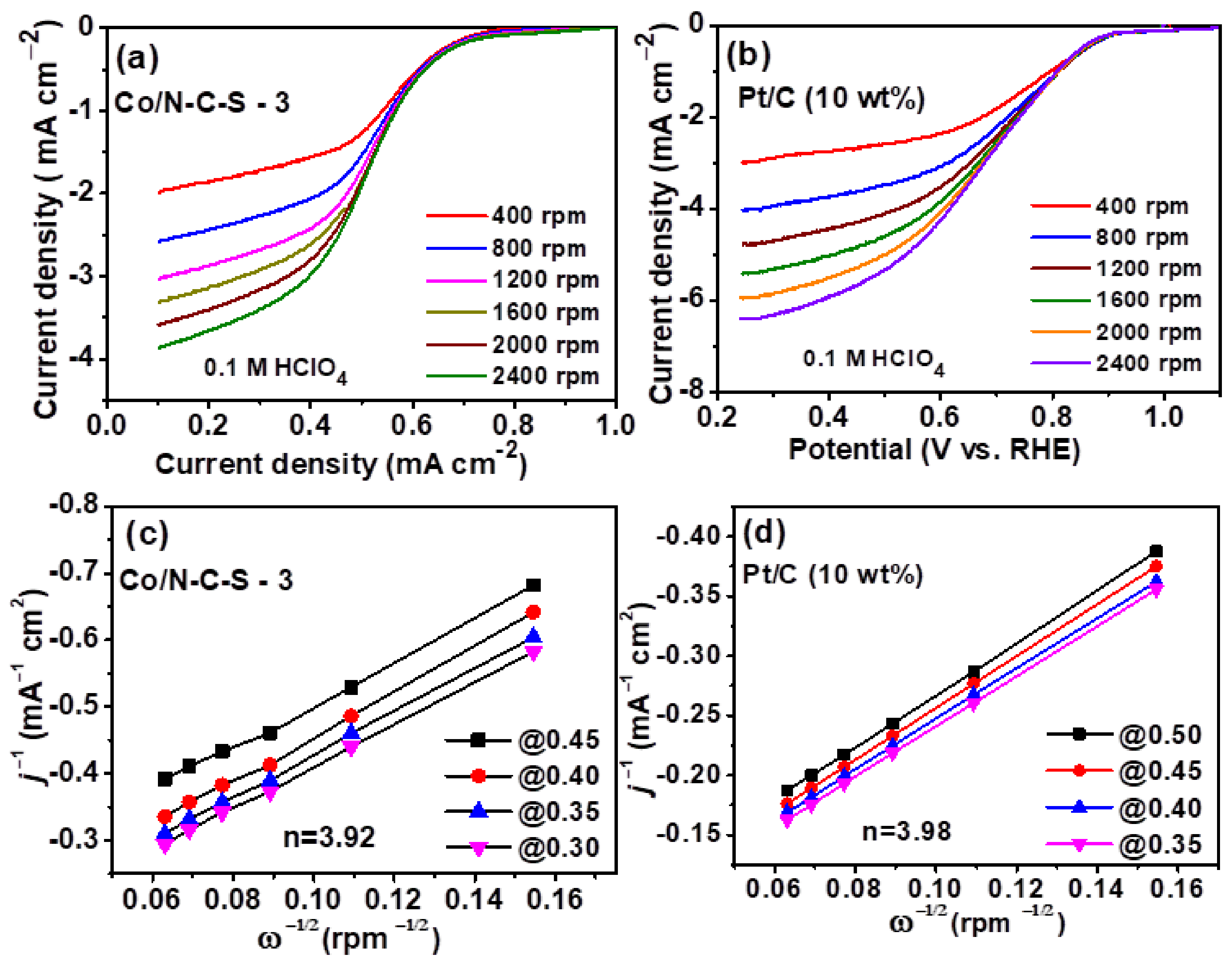 Nanomaterials 12 04369 g007