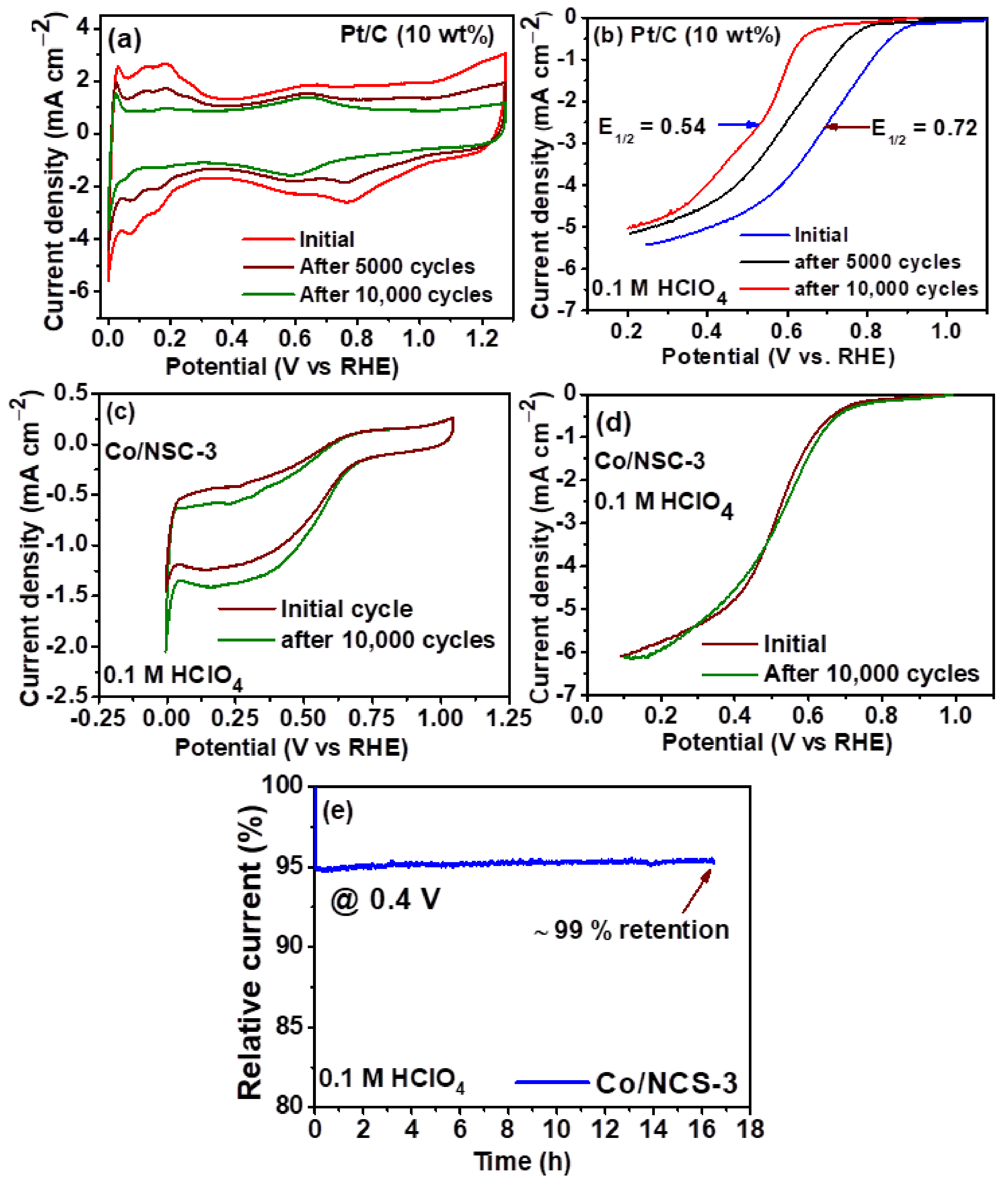 Nanomaterials 12 04369 g008