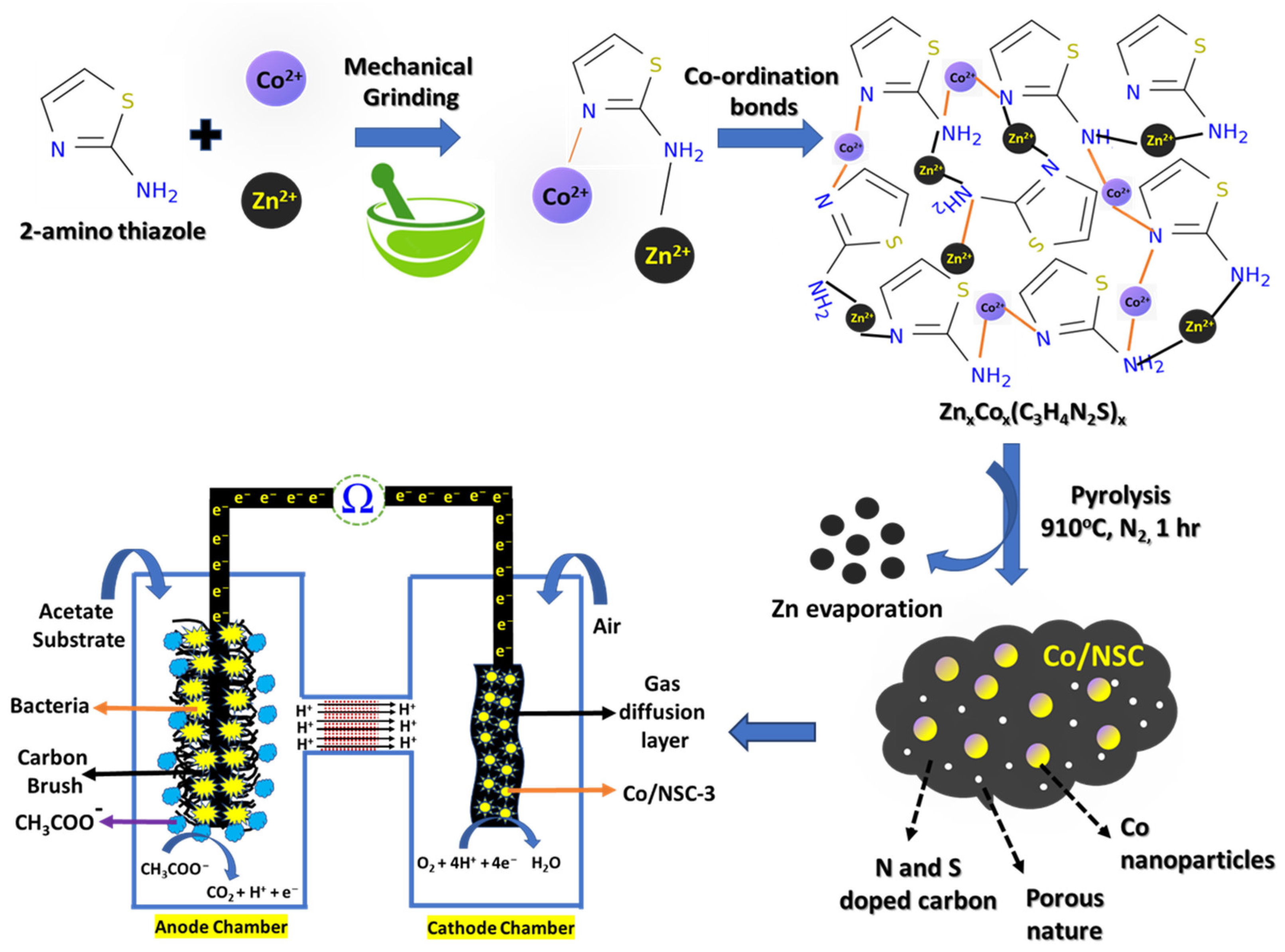 Nanomaterials 12 04369 sch001