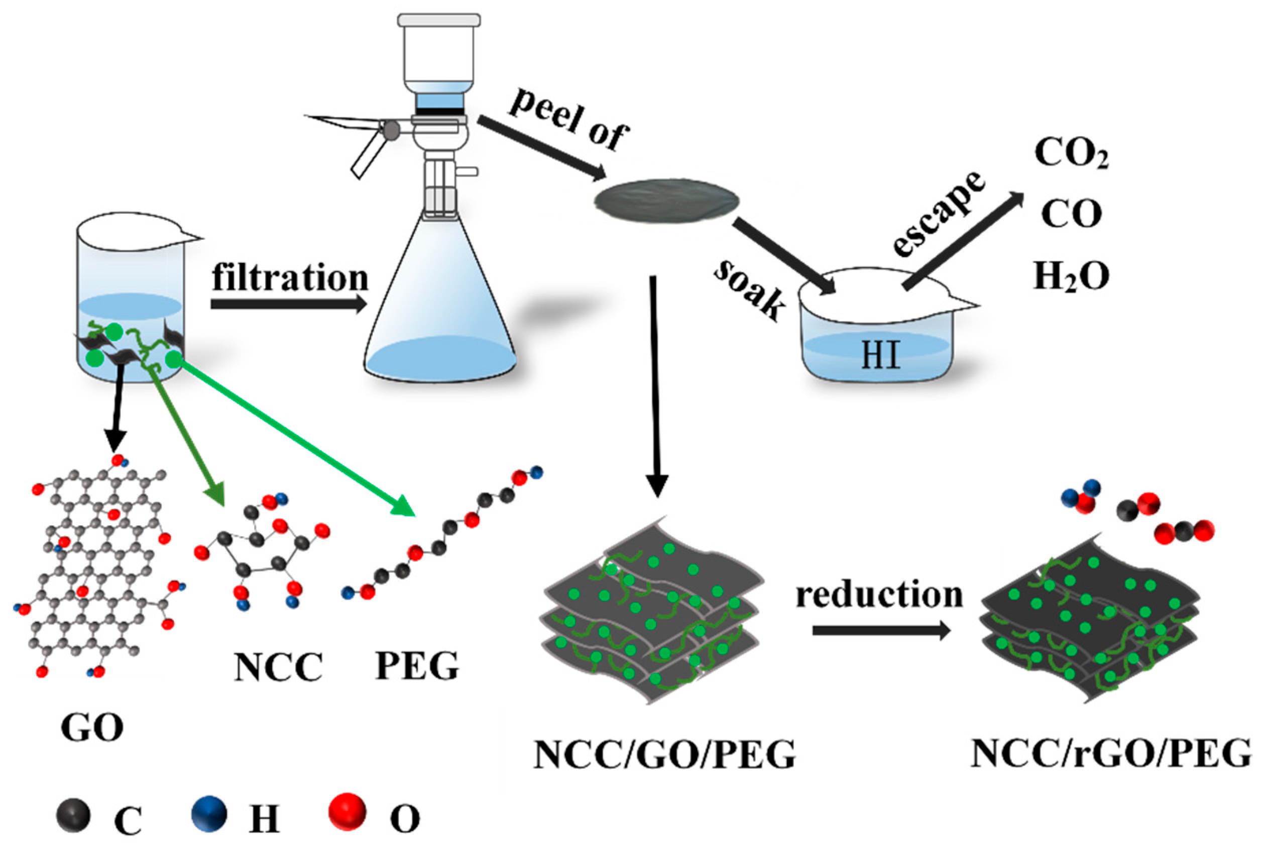 Nanomaterials 12 04371 g001