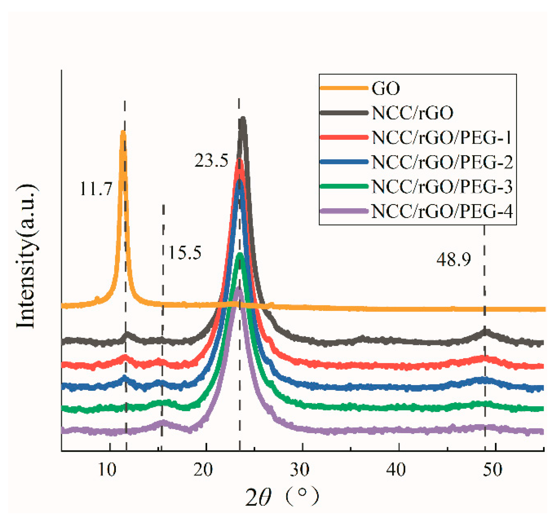 Nanomaterials 12 04371 g004