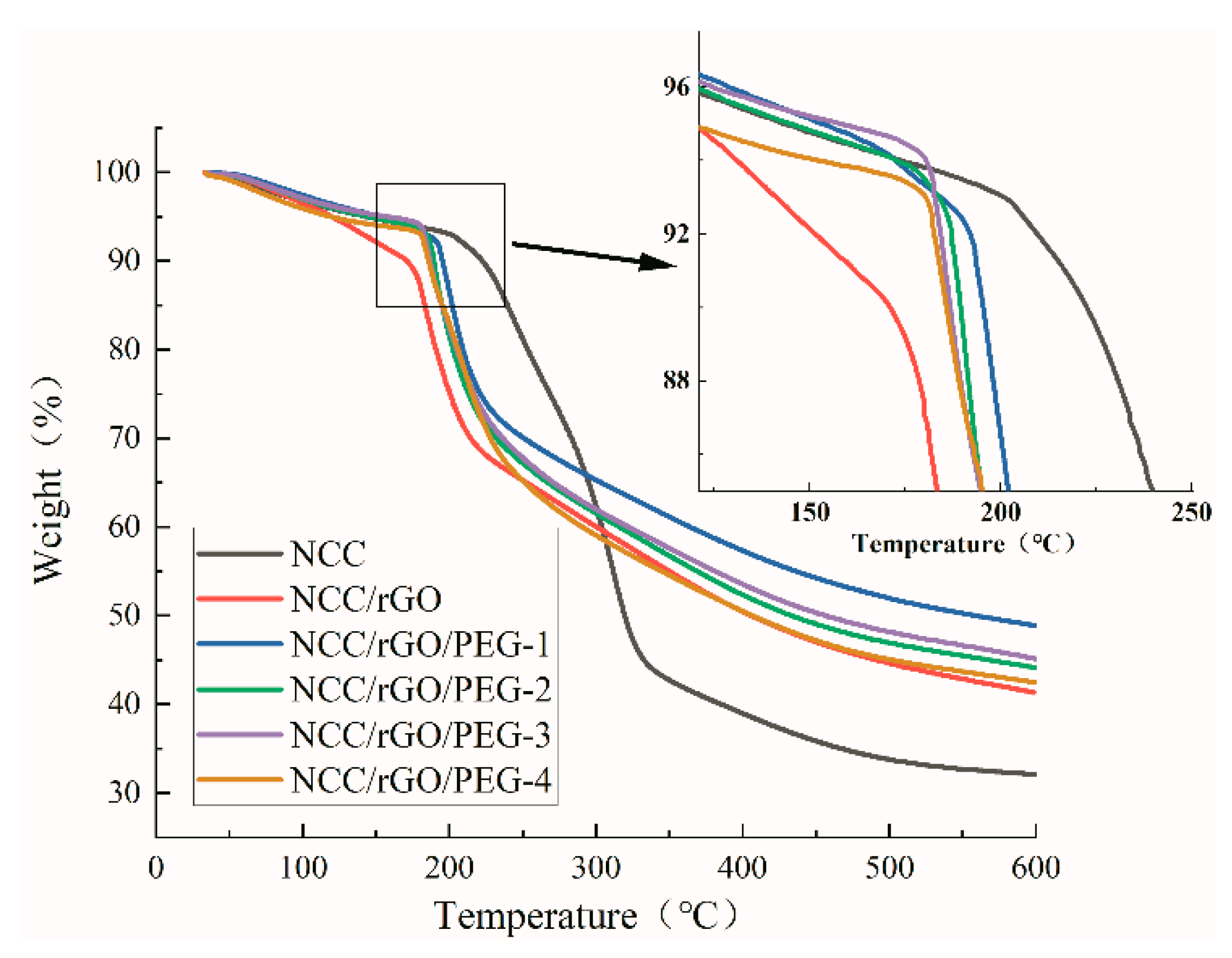 Nanomaterials 12 04371 g005