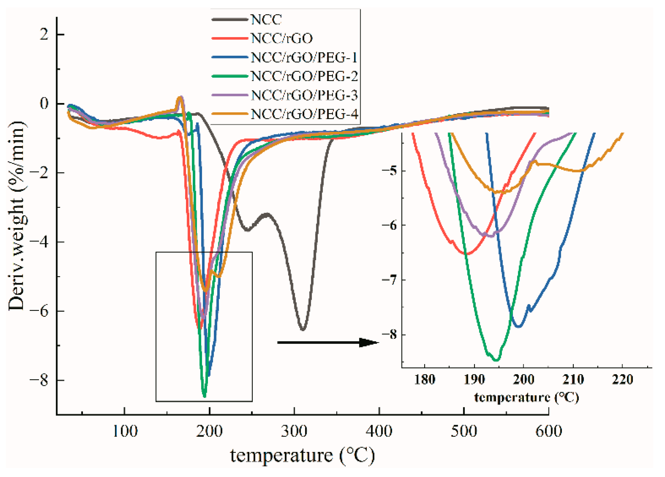 Nanomaterials 12 04371 g006