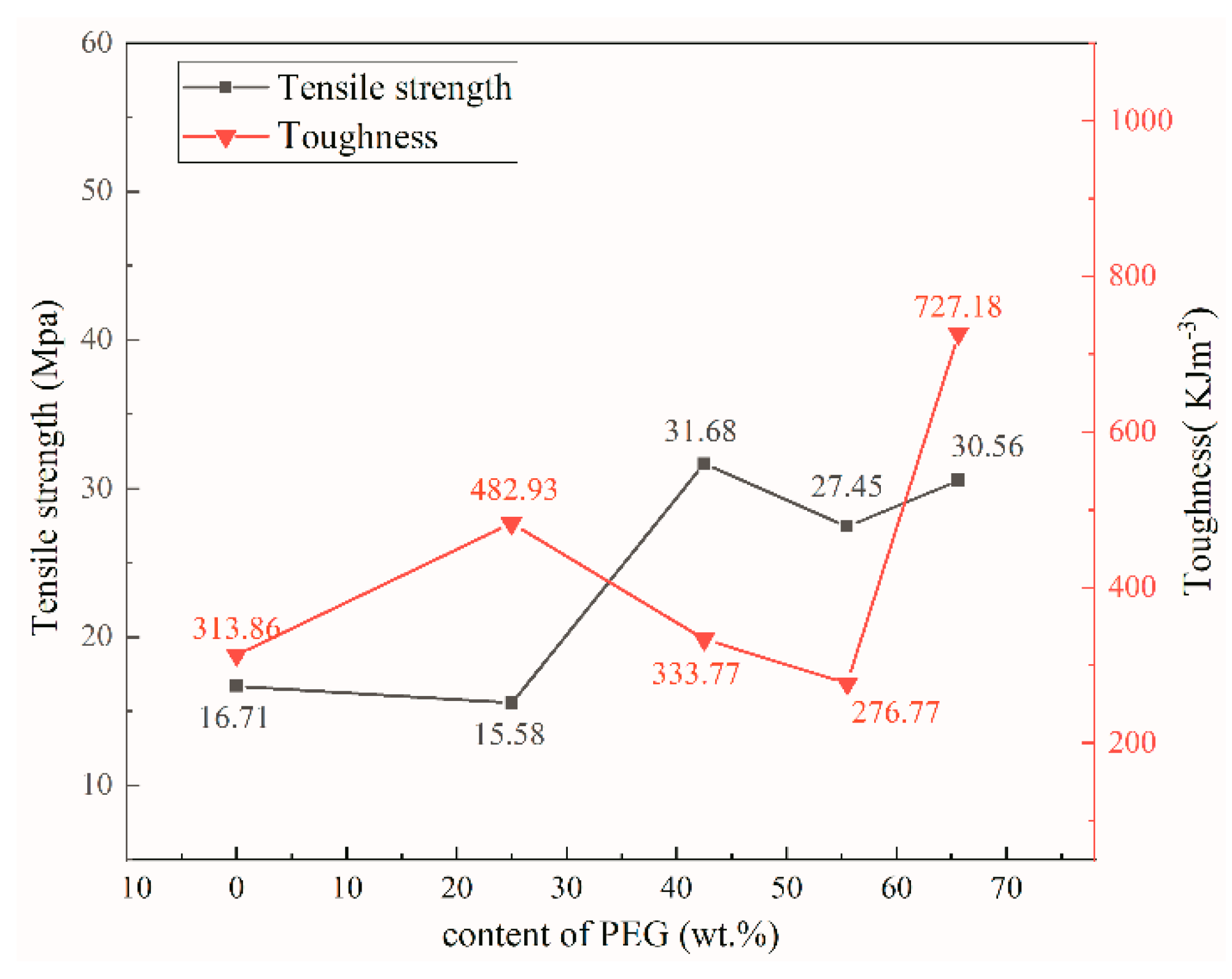 Nanomaterials 12 04371 g008