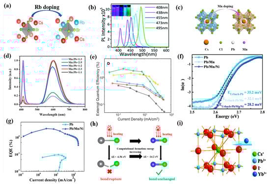Nanomaterials 12 04372 g003