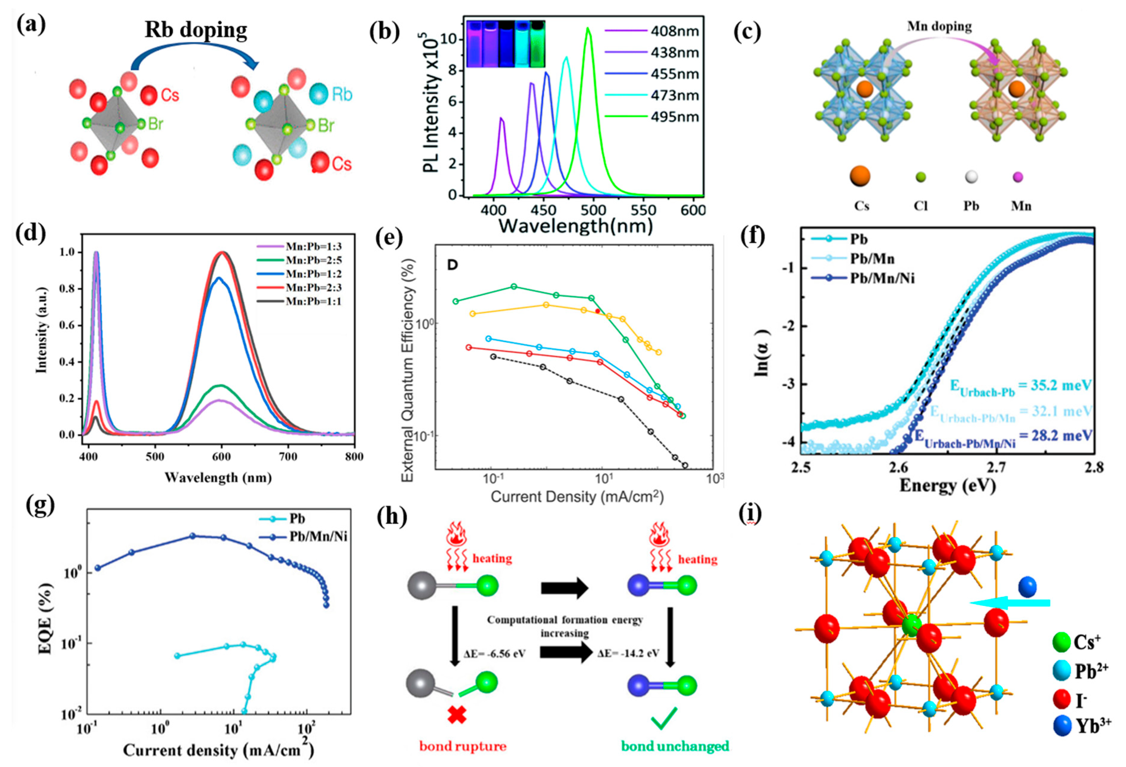 Nanomaterials 12 04372 g003