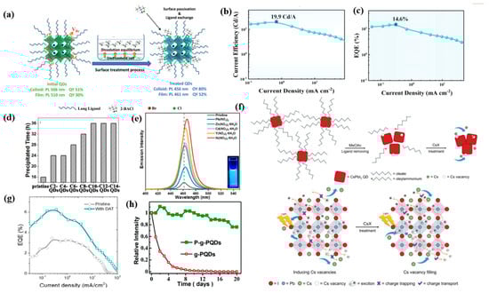 Nanomaterials 12 04372 g005