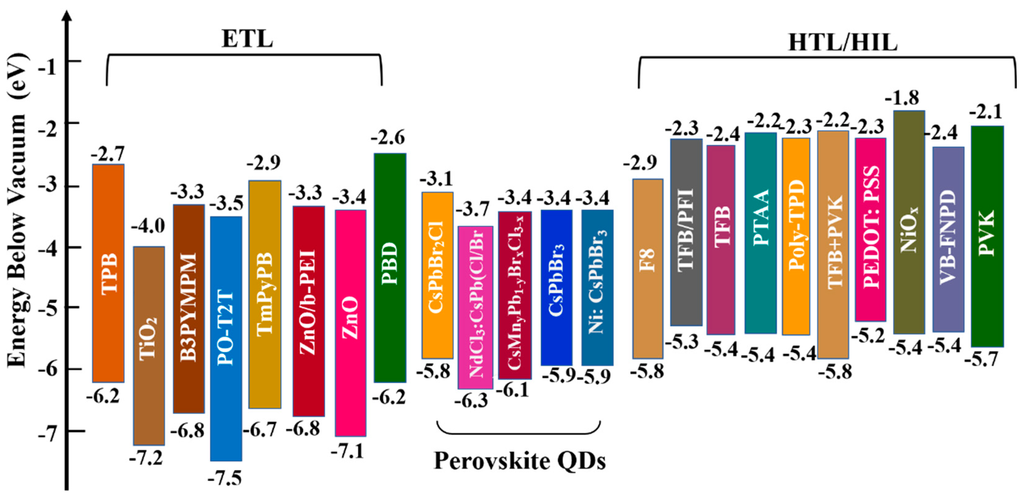 Nanomaterials 12 04372 g006