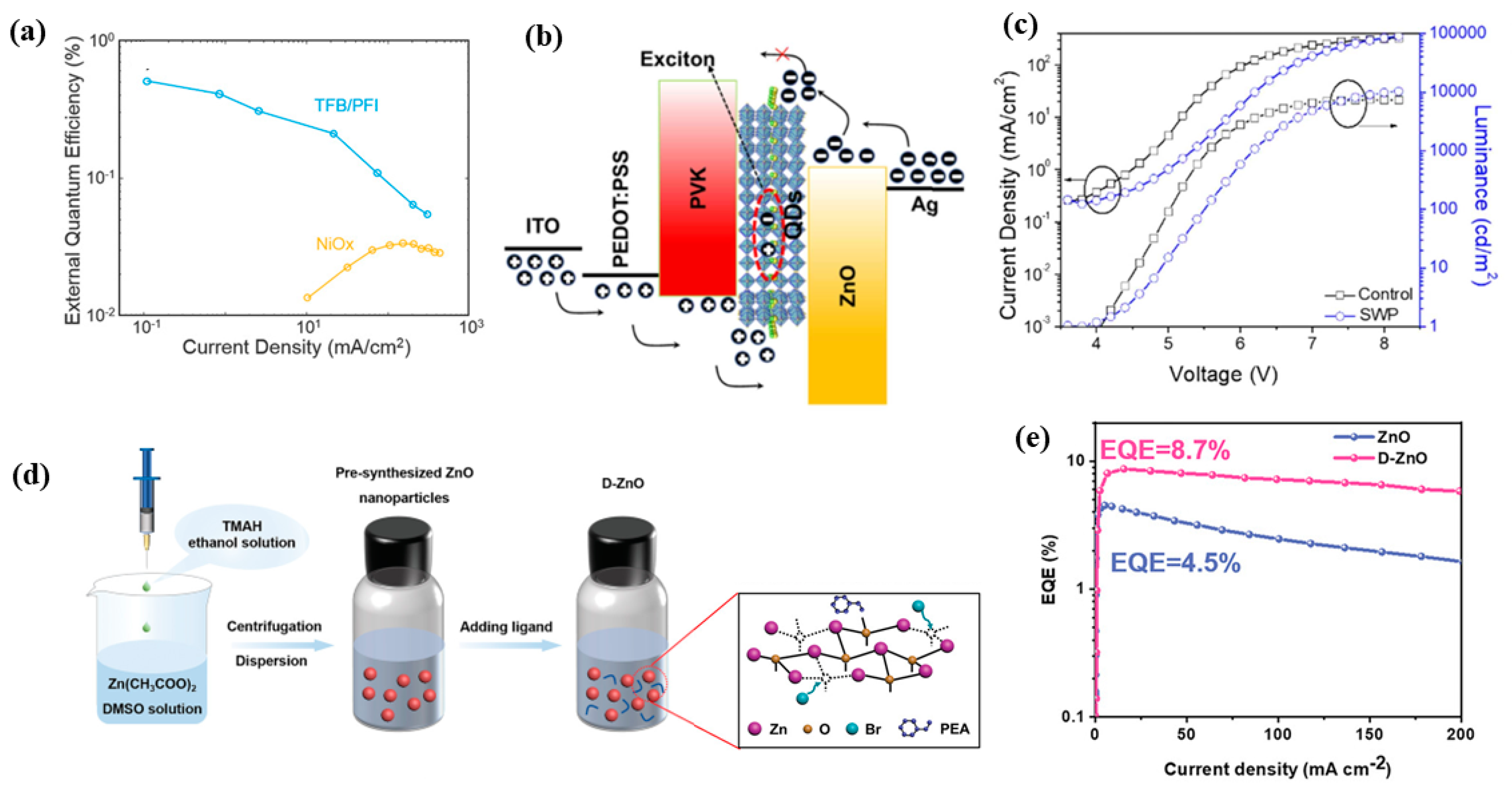 Nanomaterials 12 04372 g007