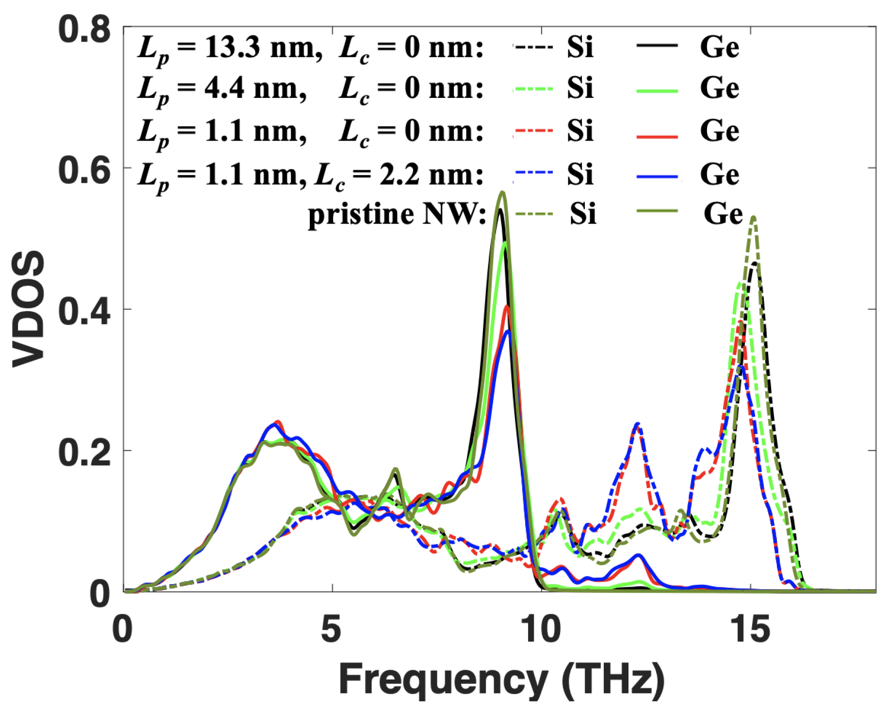 Nanomaterials 12 04373 g003