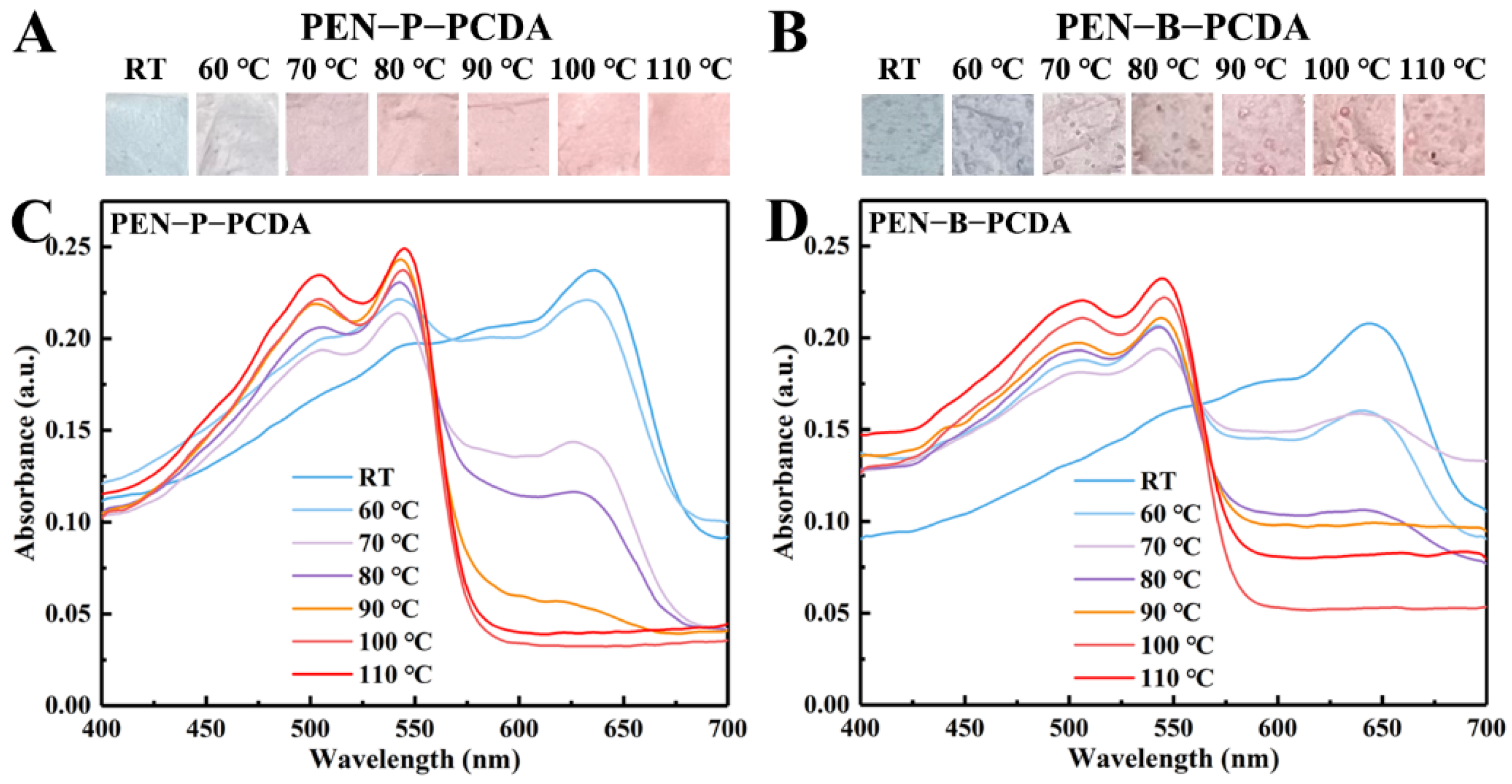 Nanomaterials 12 04379 g004