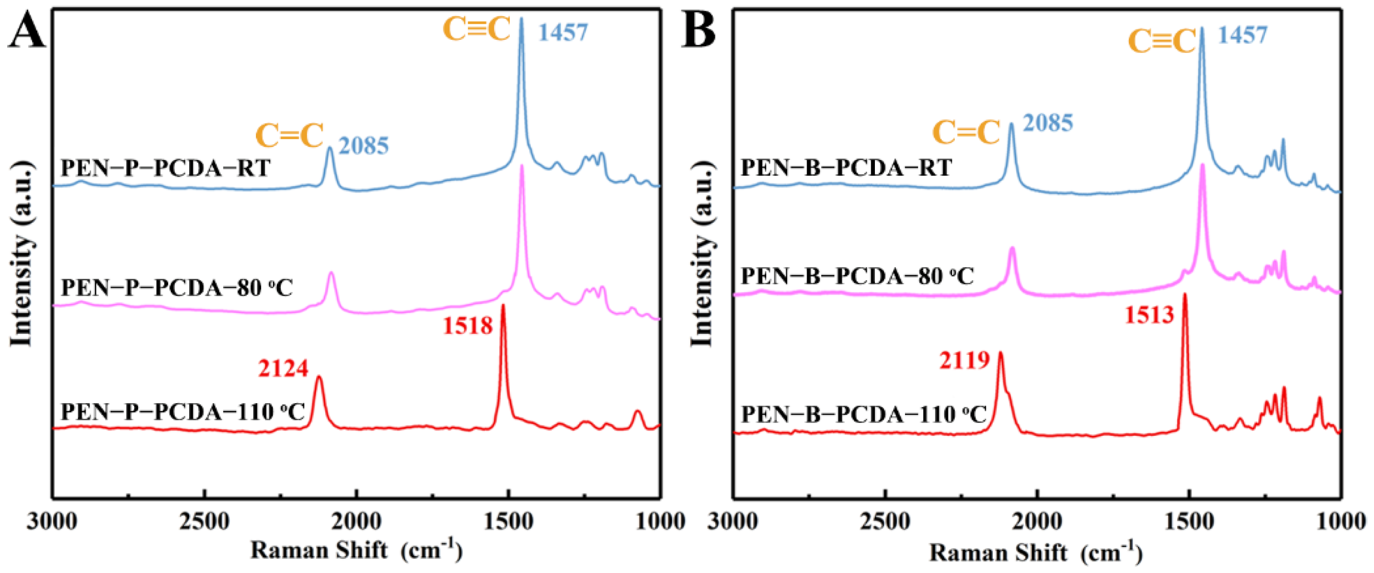 Nanomaterials 12 04379 g005