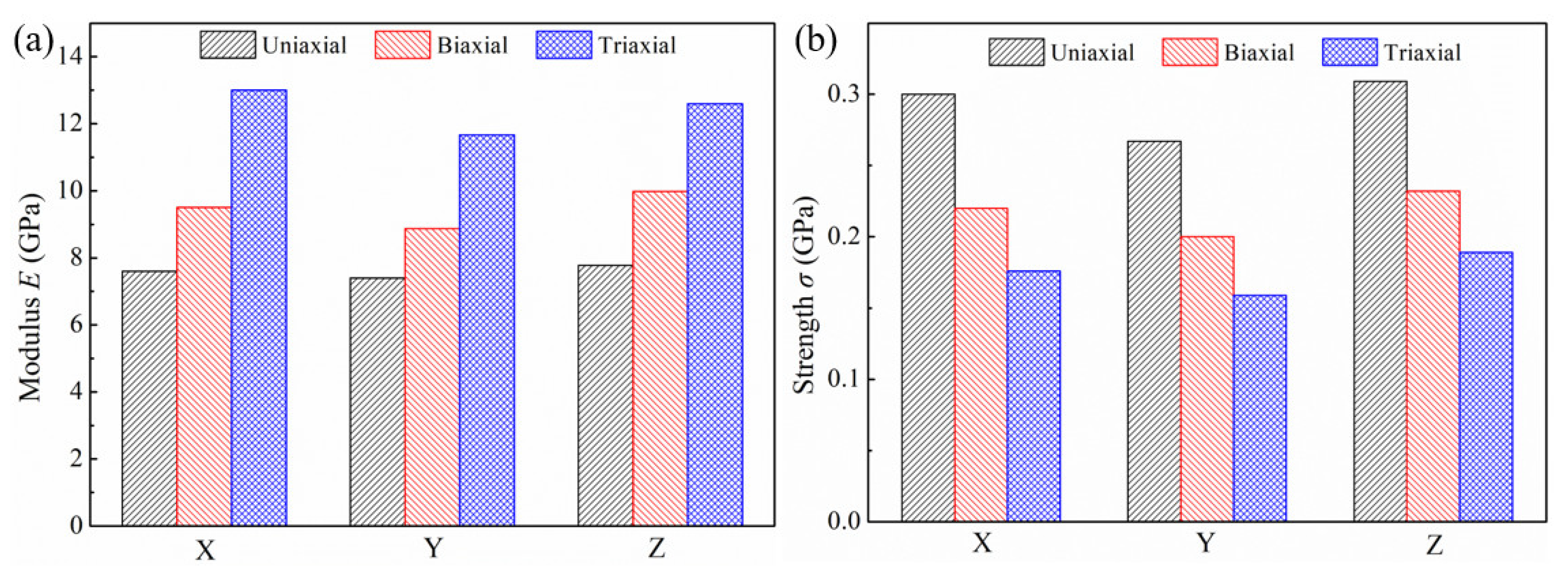 Nanomaterials 12 04381 g003 Nanomaterials 12 04381 g003