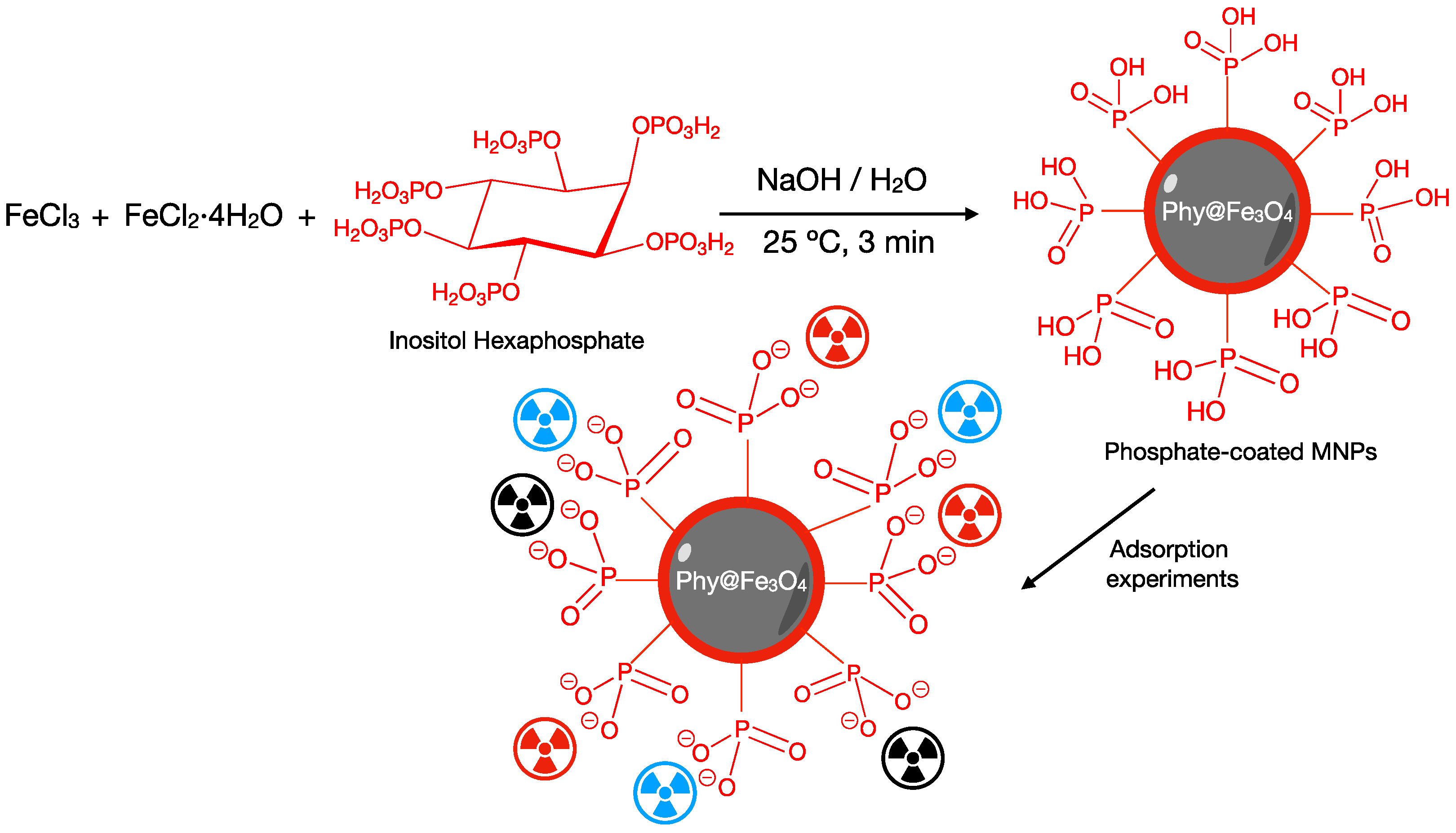 Nanomaterials 12 04383 g001