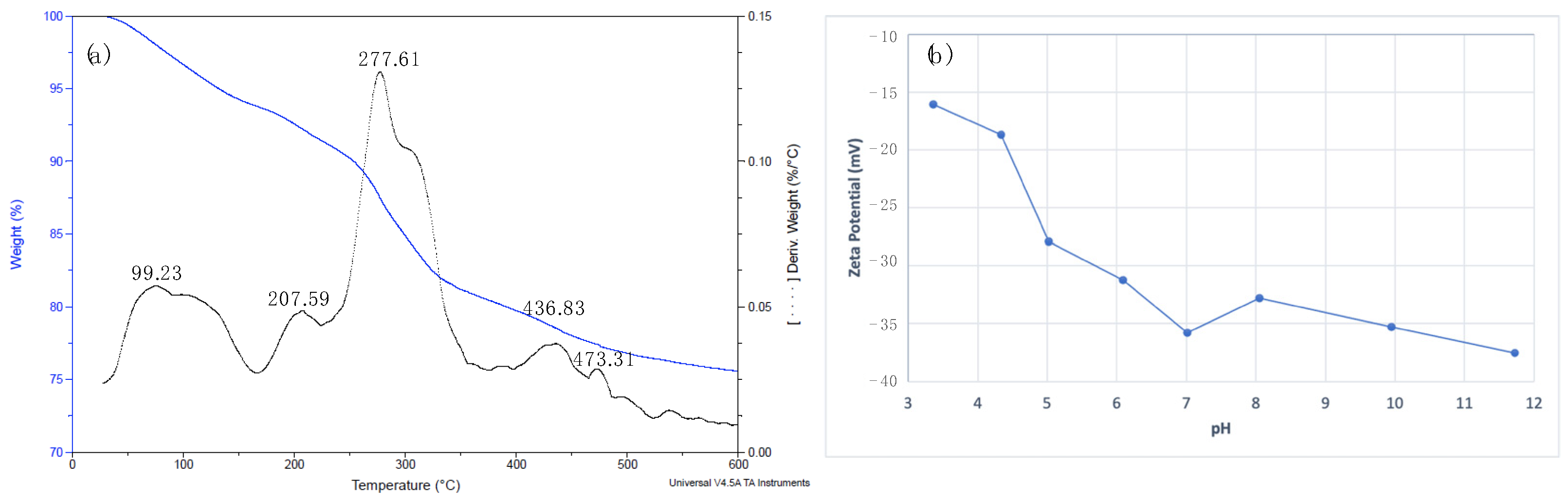 Nanomaterials 12 04383 g004