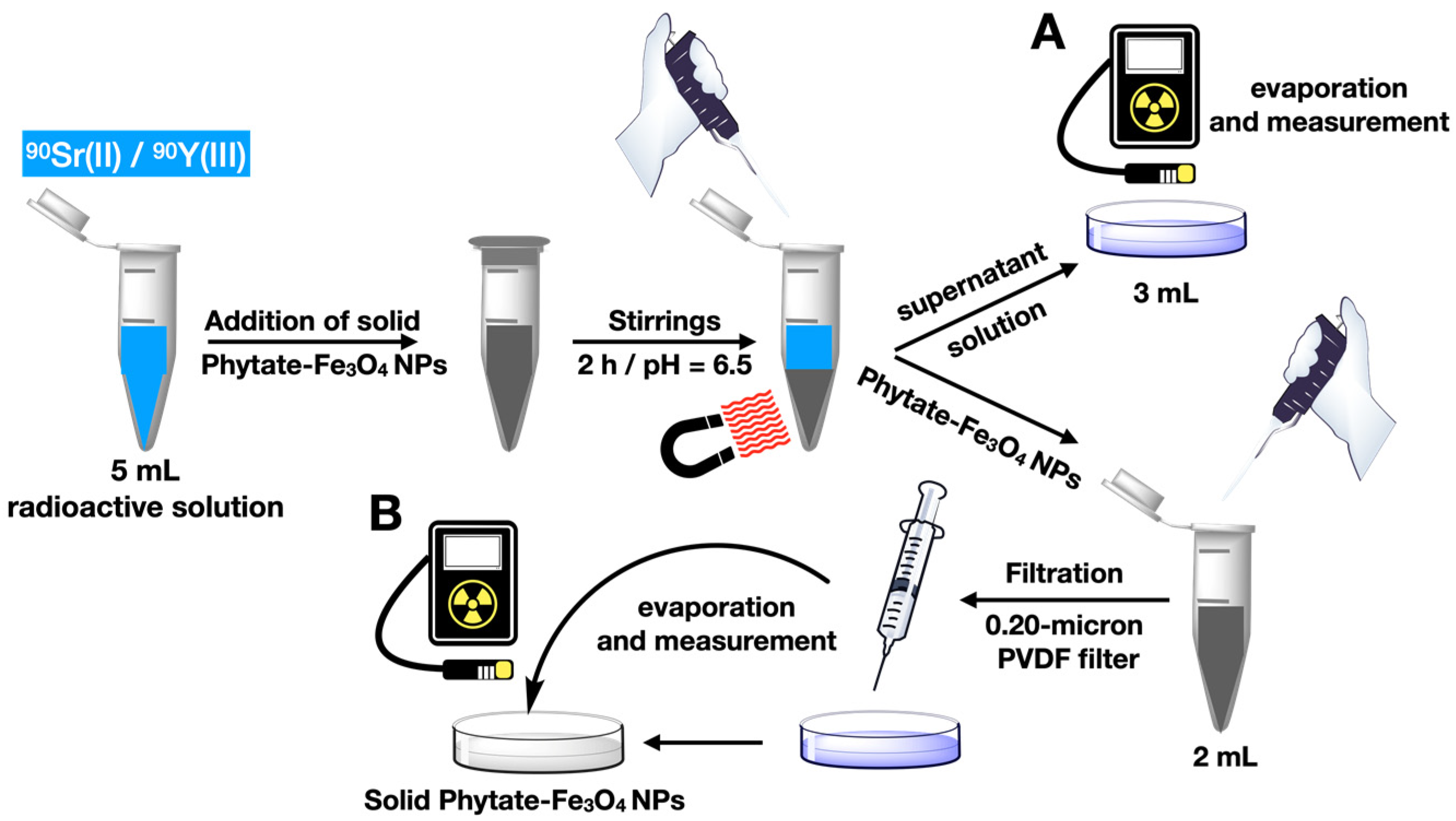 Nanomaterials 12 04383 g006
