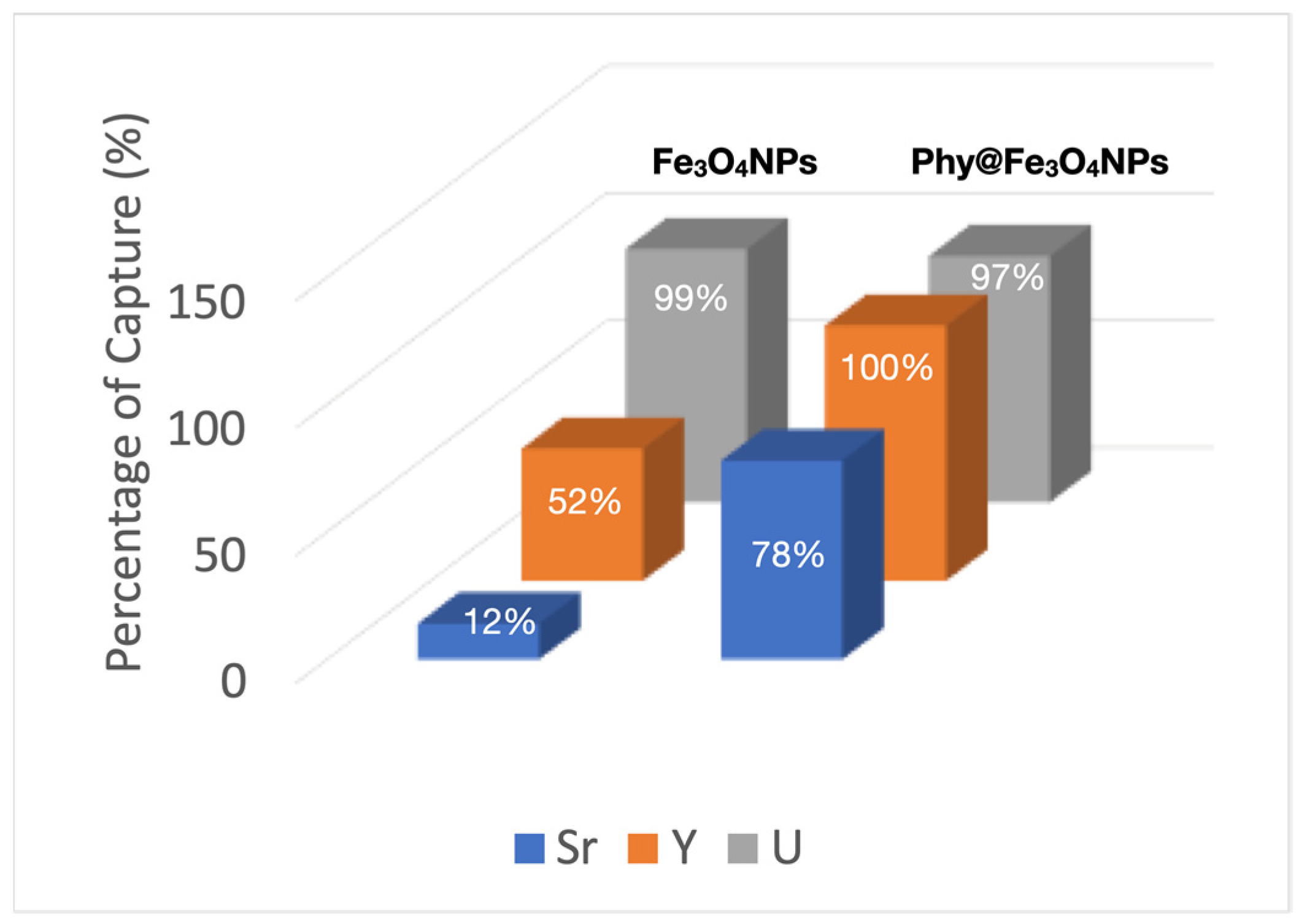 Nanomaterials 12 04383 g007