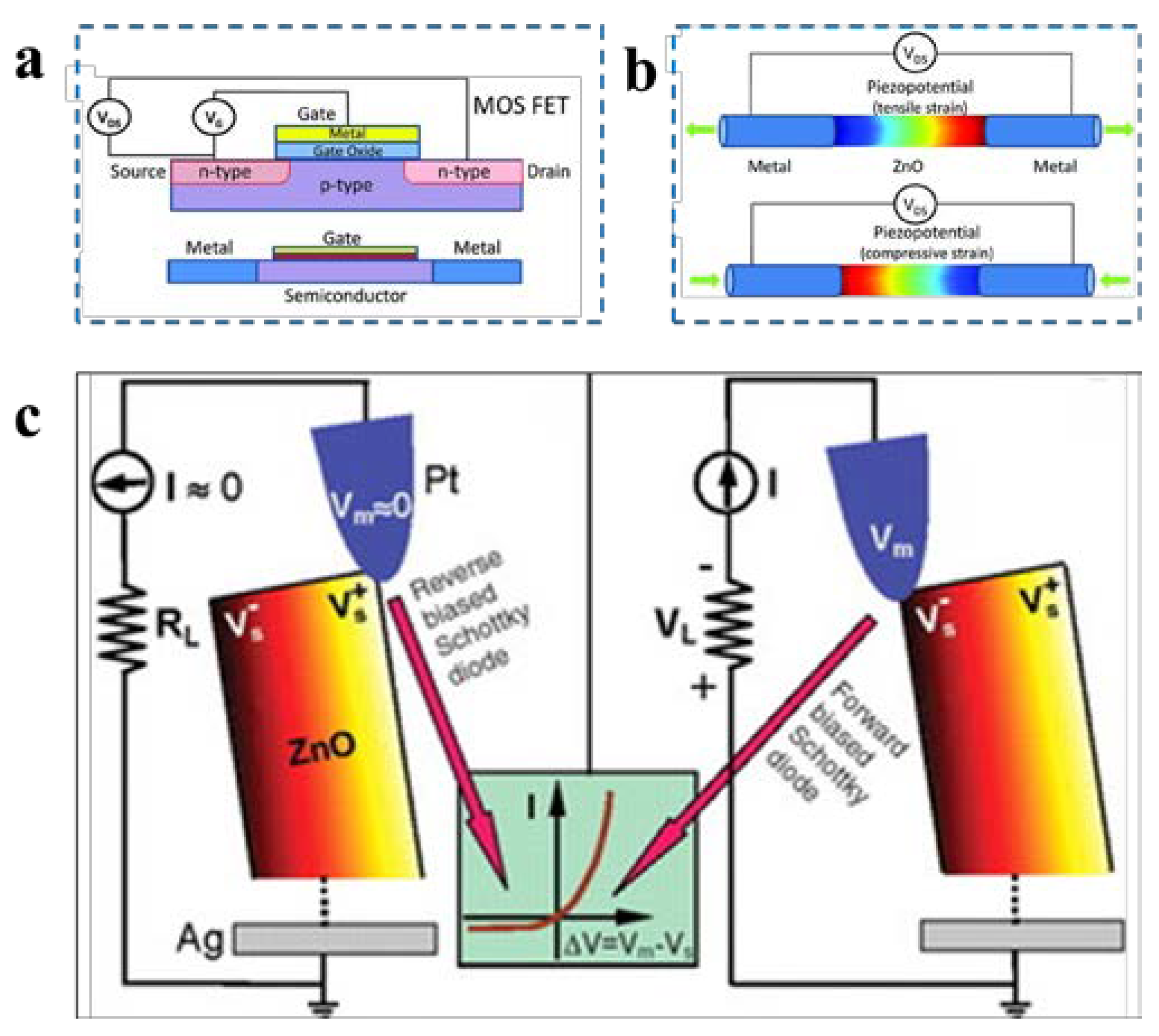 Nanomaterials 12 04386 g004 Nanomaterials 12 04386 g004