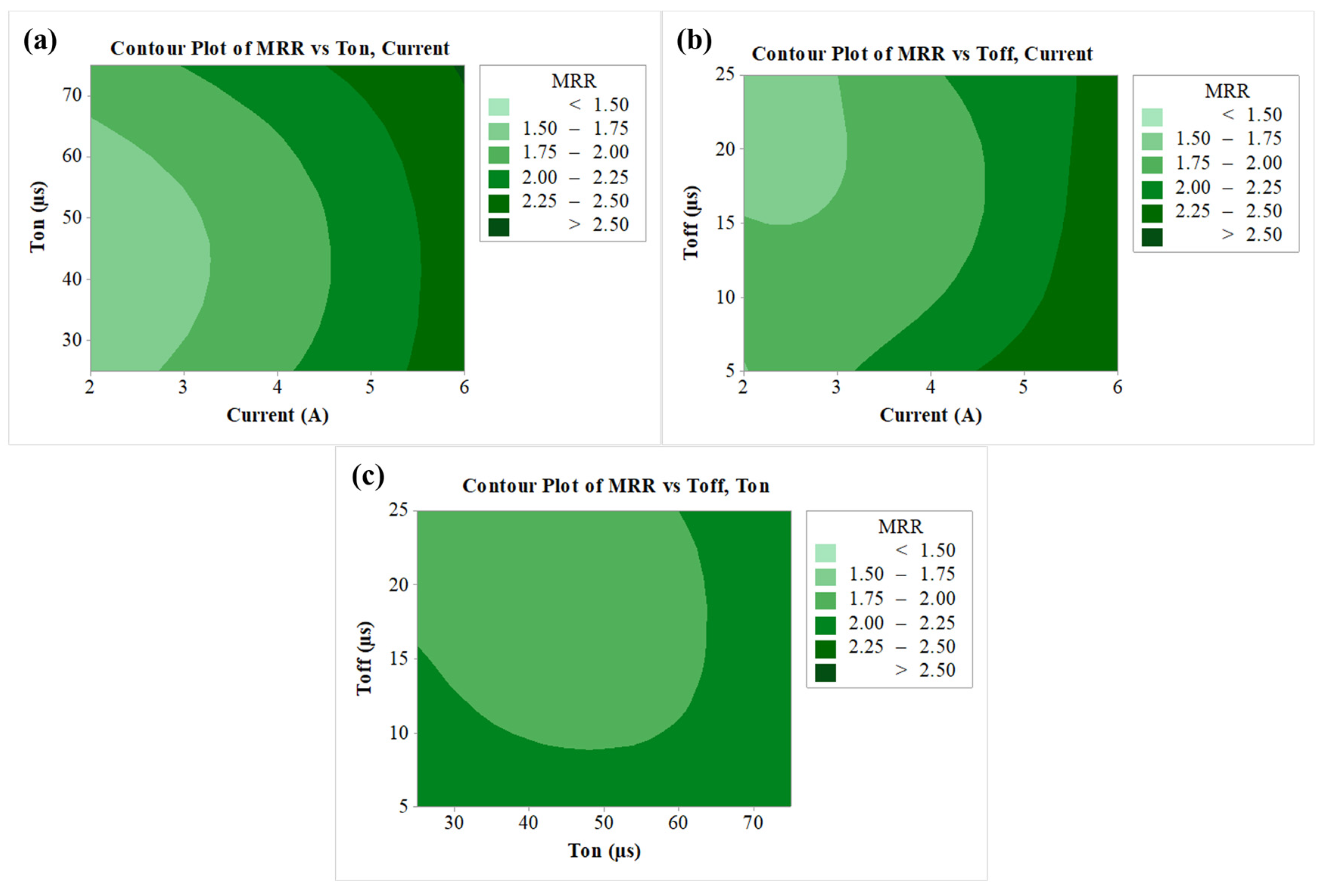 Nanomaterials 12 04394 g005