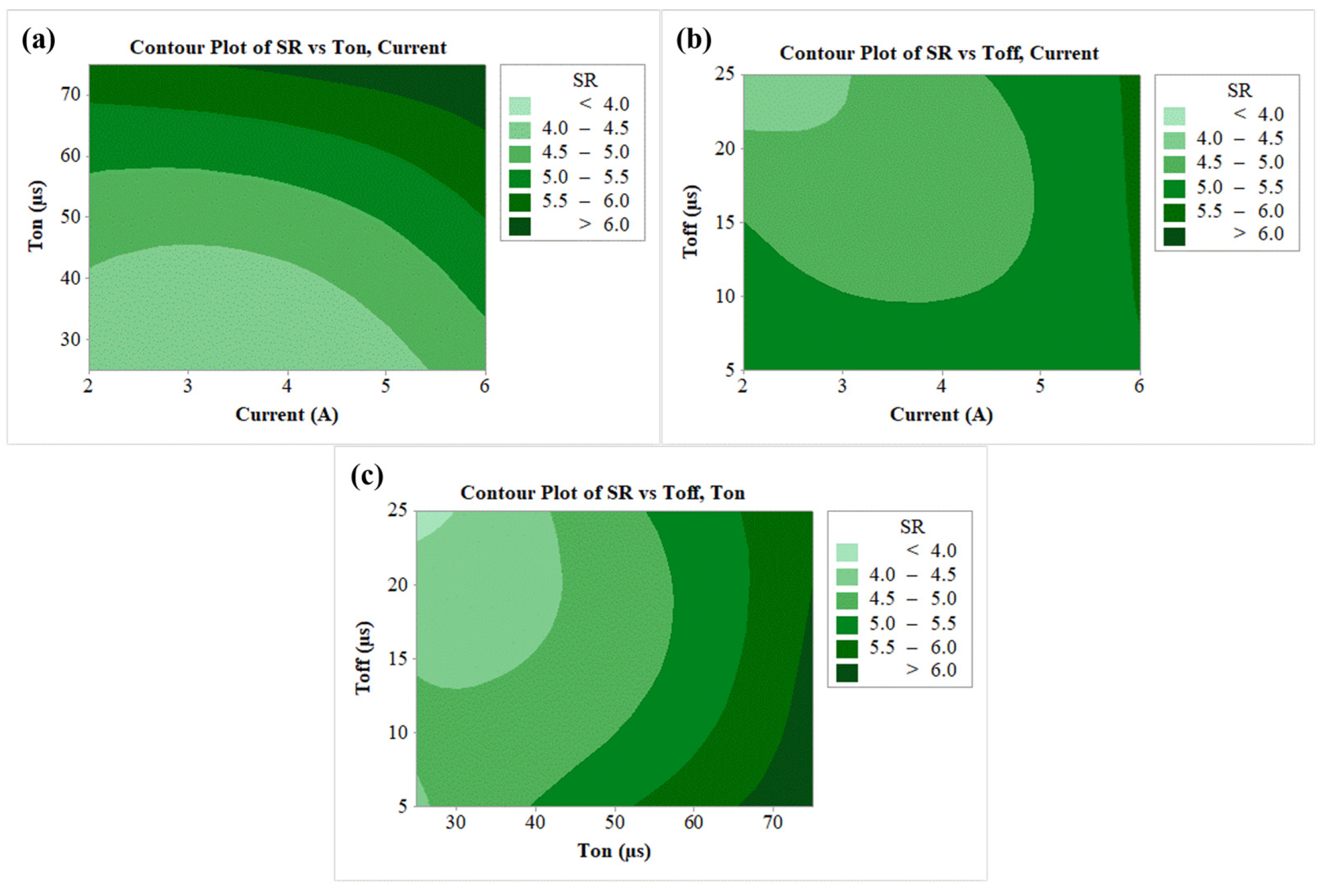 Nanomaterials 12 04394 g006