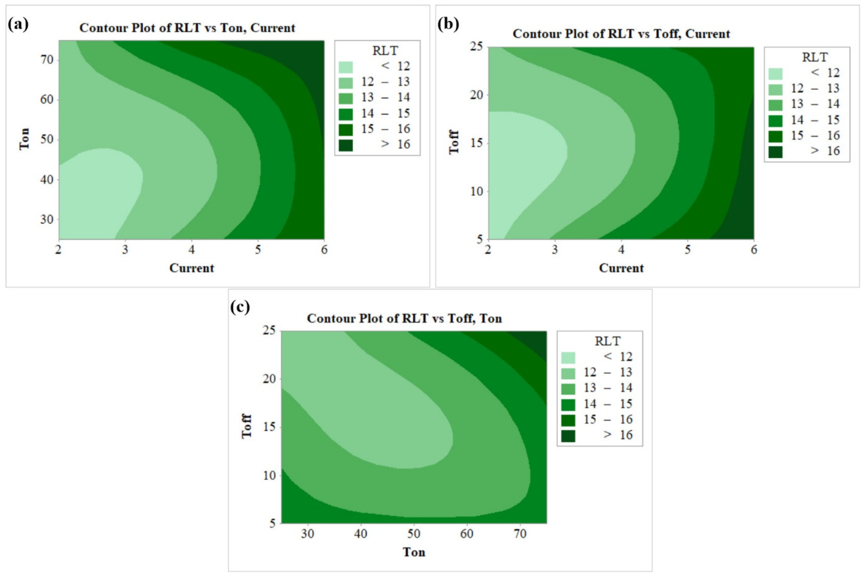 Nanomaterials 12 04394 g007