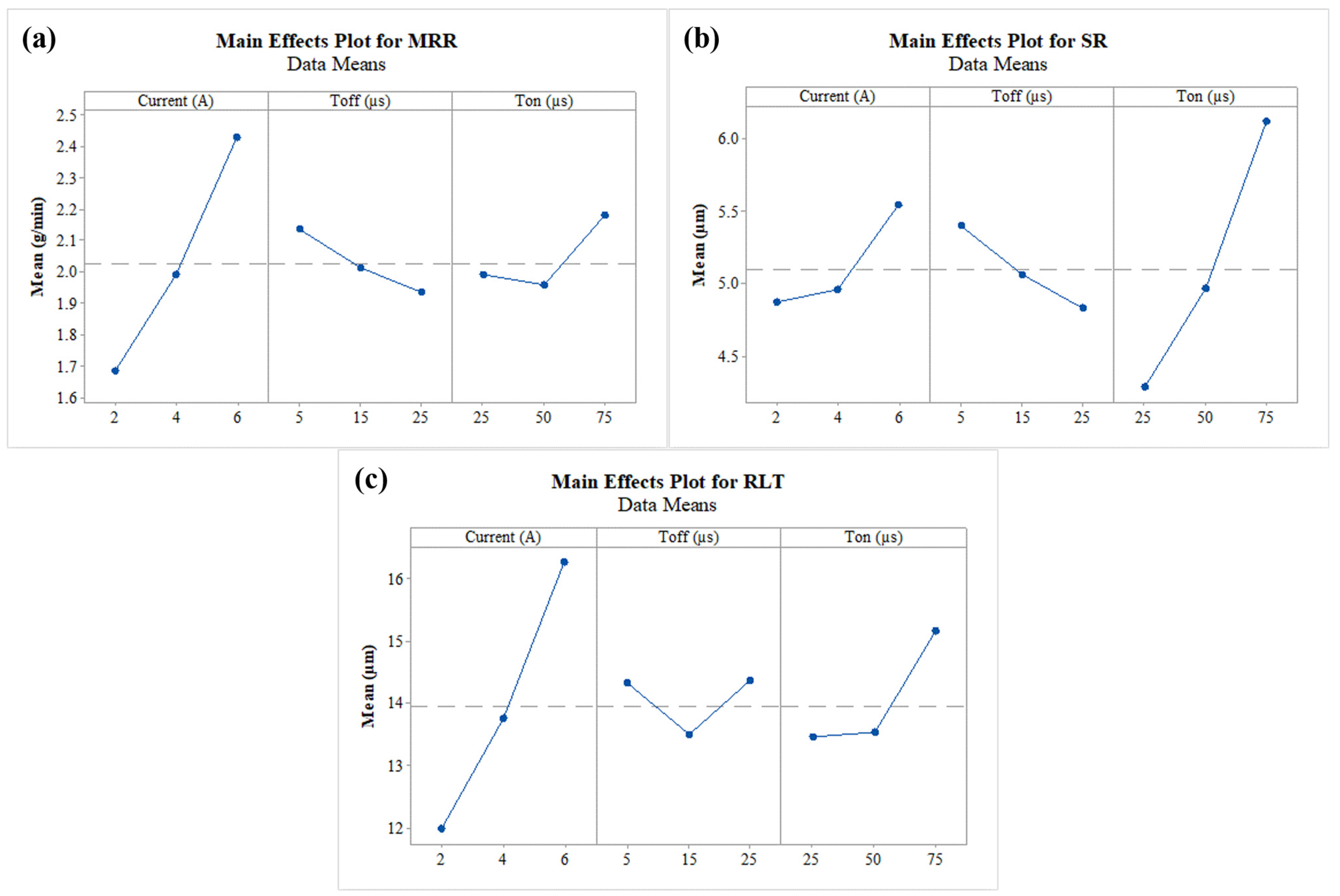 Nanomaterials 12 04394 g008
