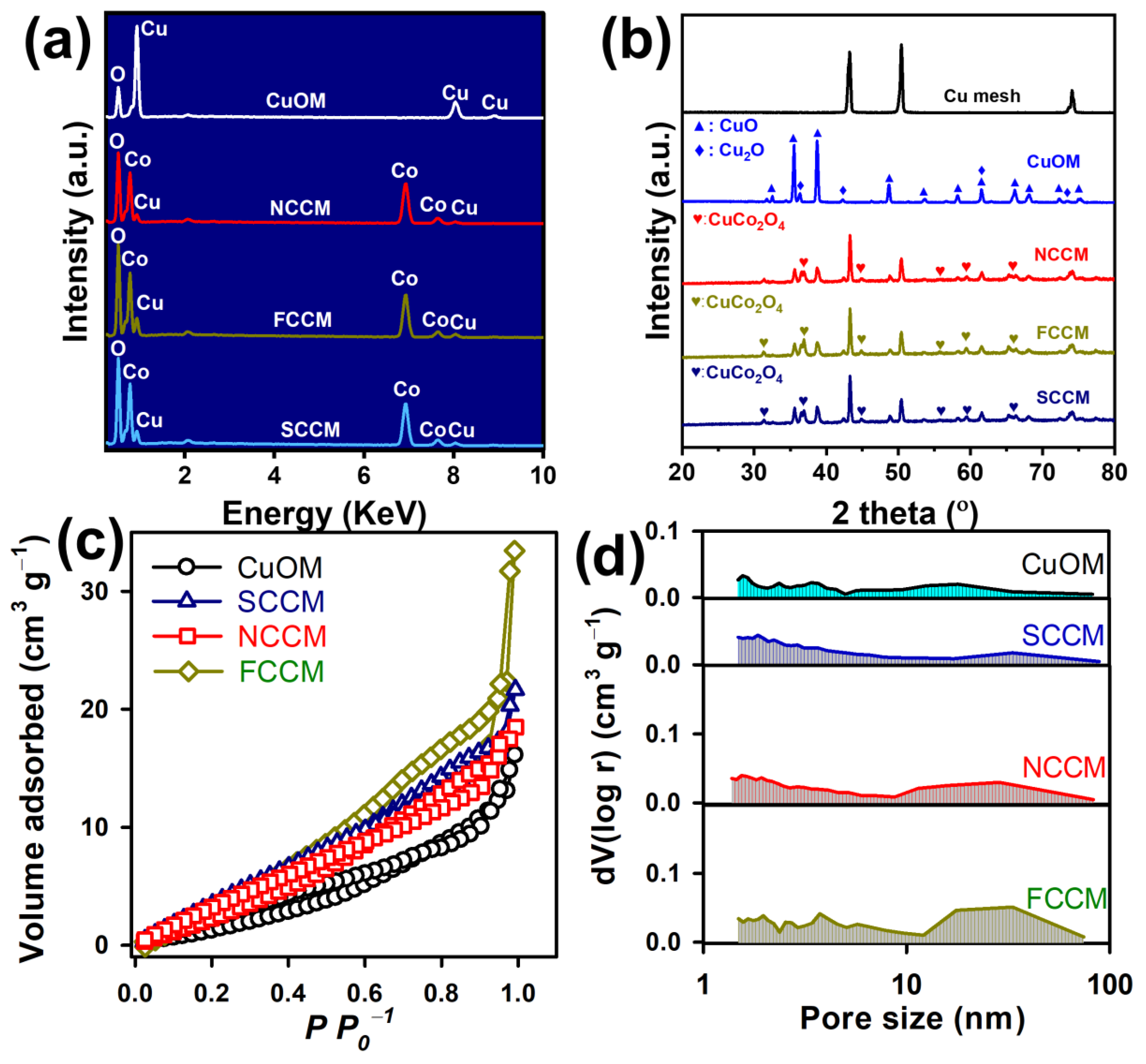 Nanomaterials 12 04396 g003 Nanomaterials 12 04396 g003