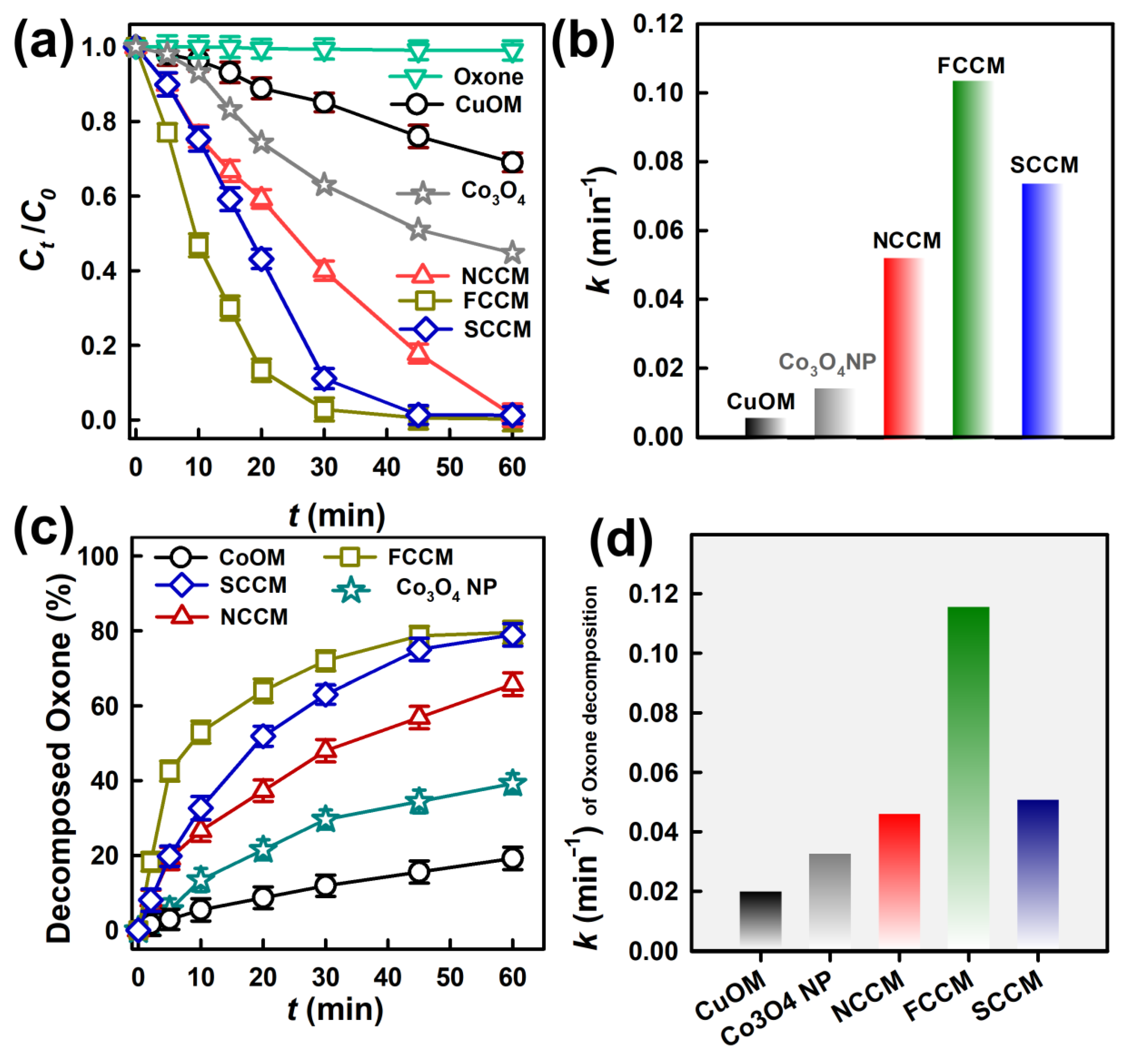 Nanomaterials 12 04396 g004 Nanomaterials 12 04396 g004