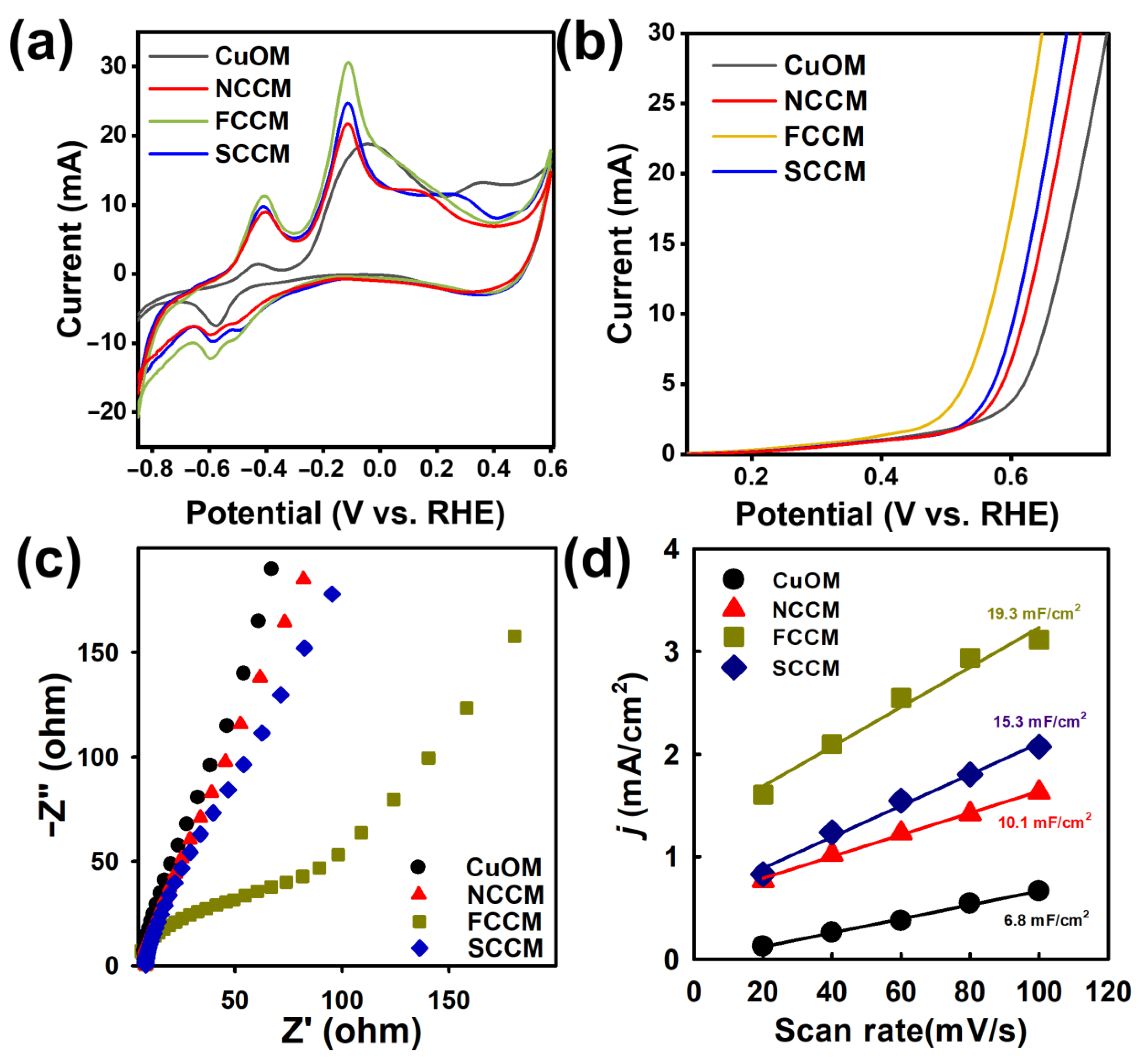 Nanomaterials 12 04396 g005 Nanomaterials 12 04396 g005