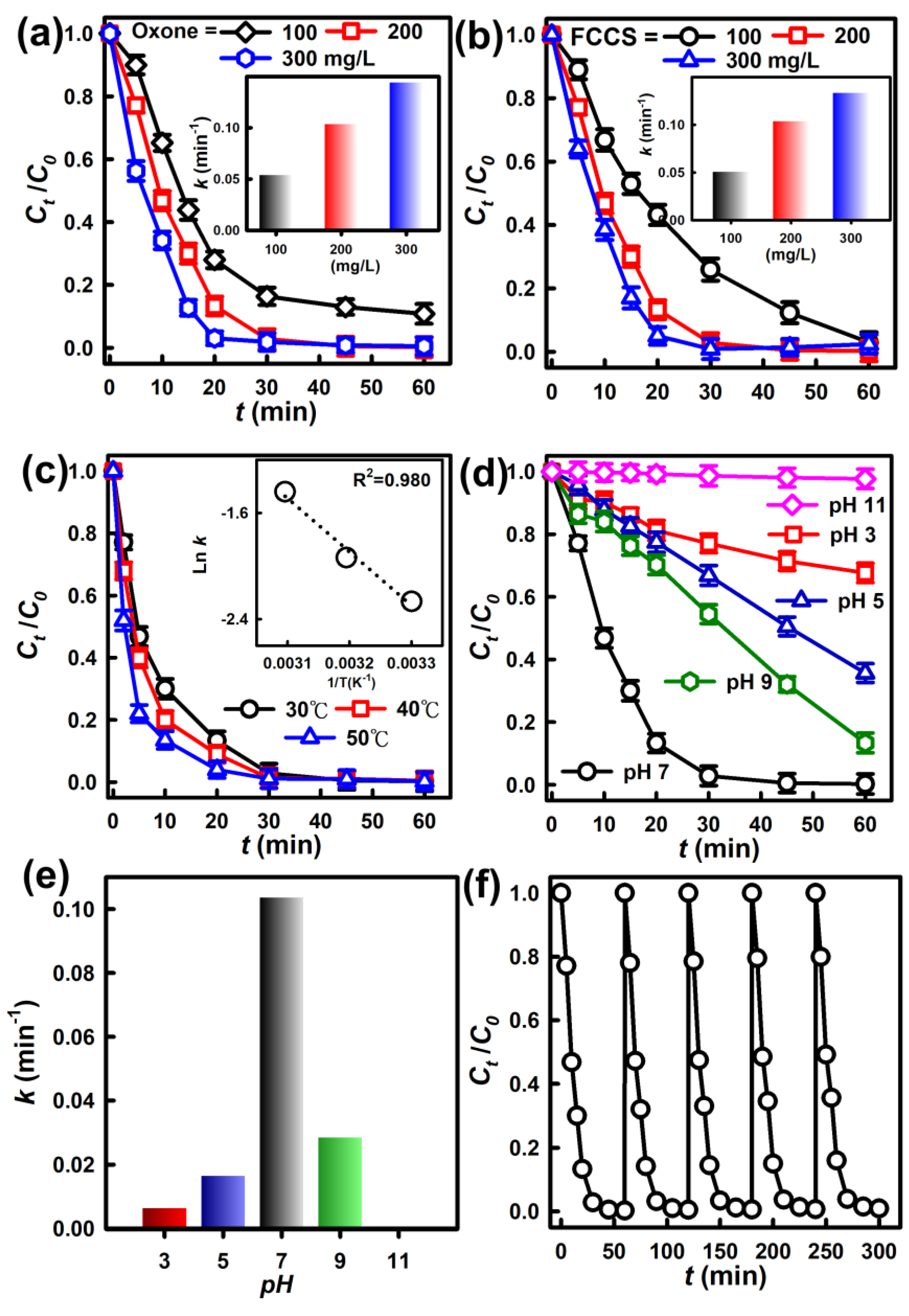 Nanomaterials 12 04396 g006 Nanomaterials 12 04396 g006