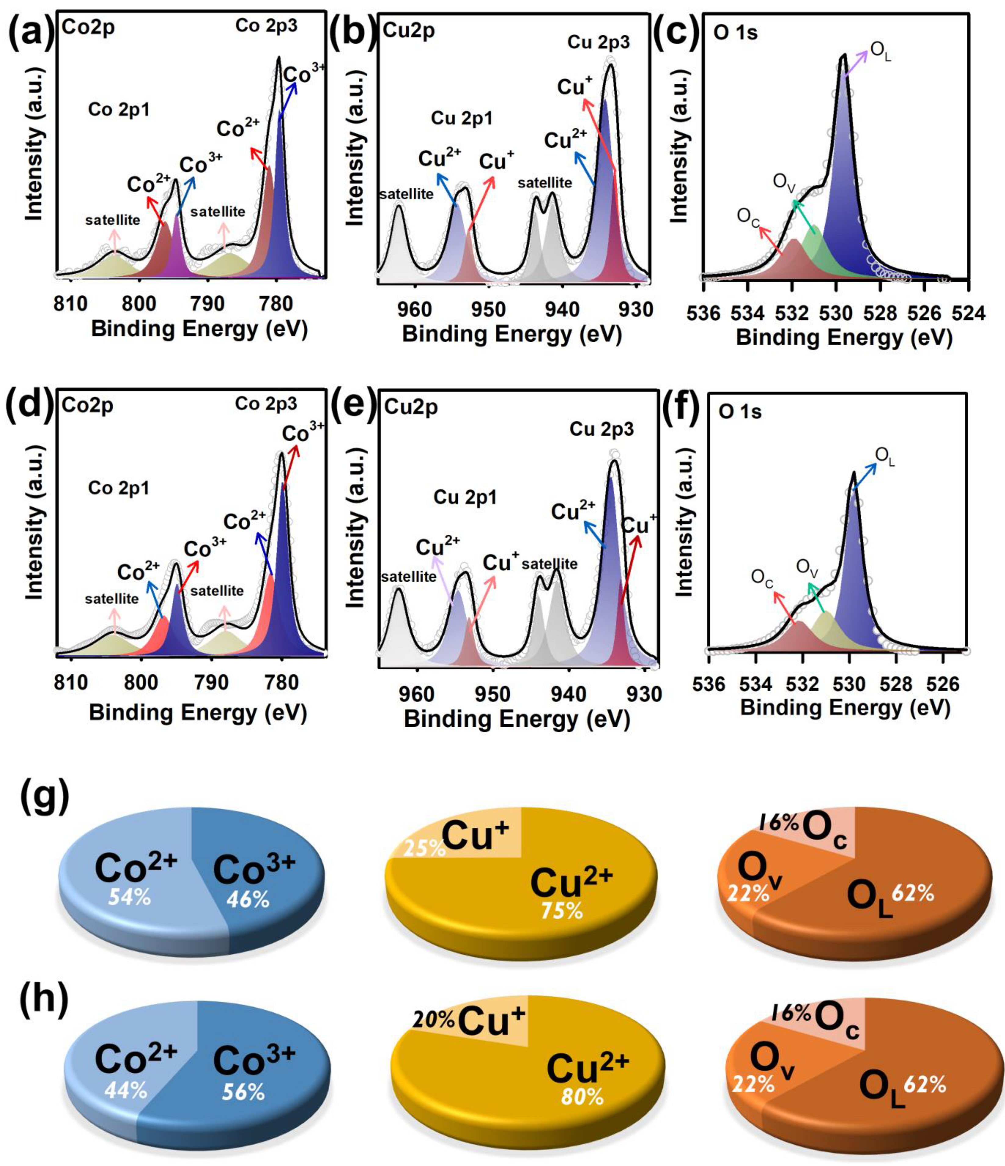 Nanomaterials 12 04396 g007 Nanomaterials 12 04396 g007