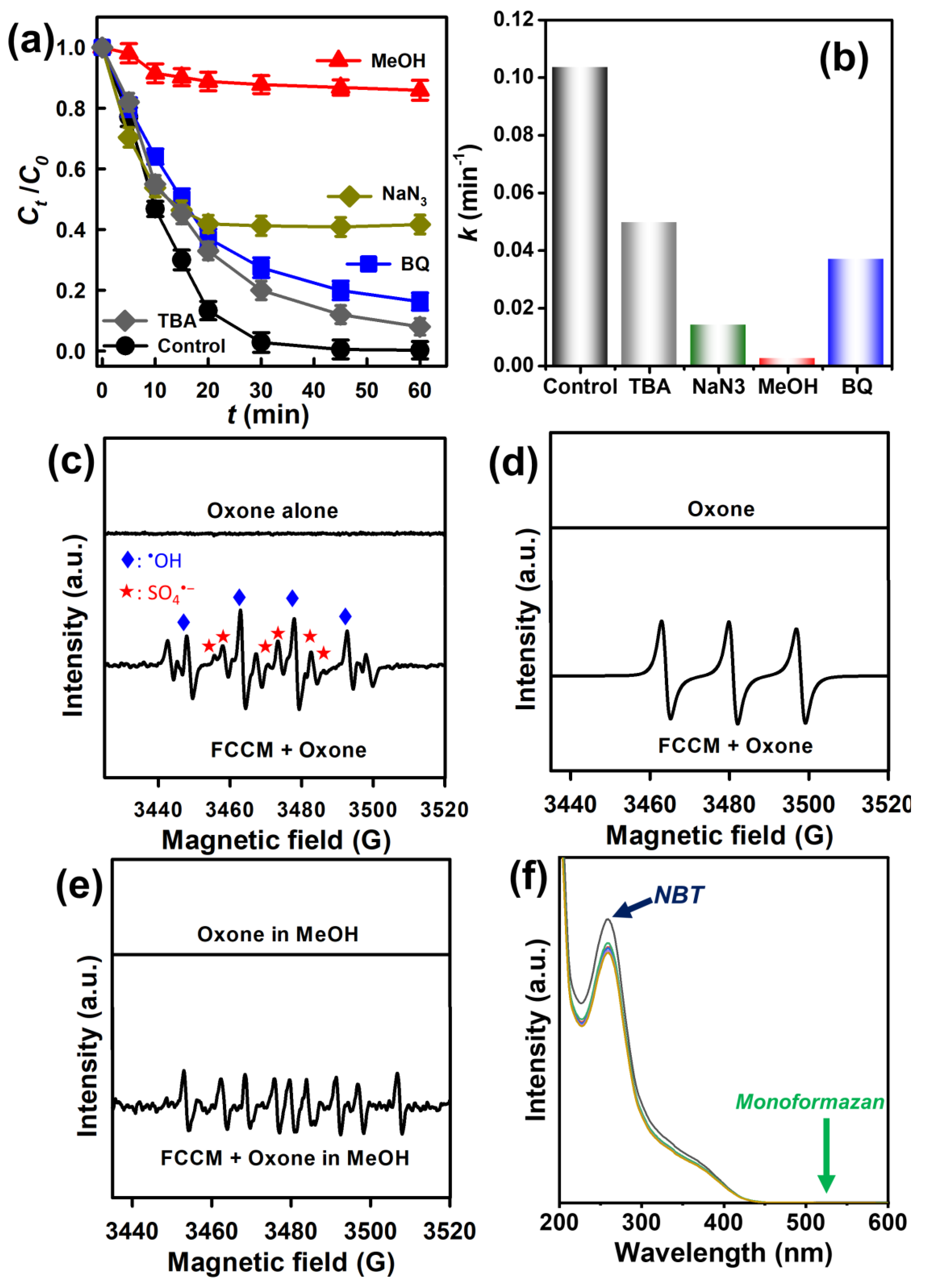Nanomaterials 12 04396 g008 Nanomaterials 12 04396 g008